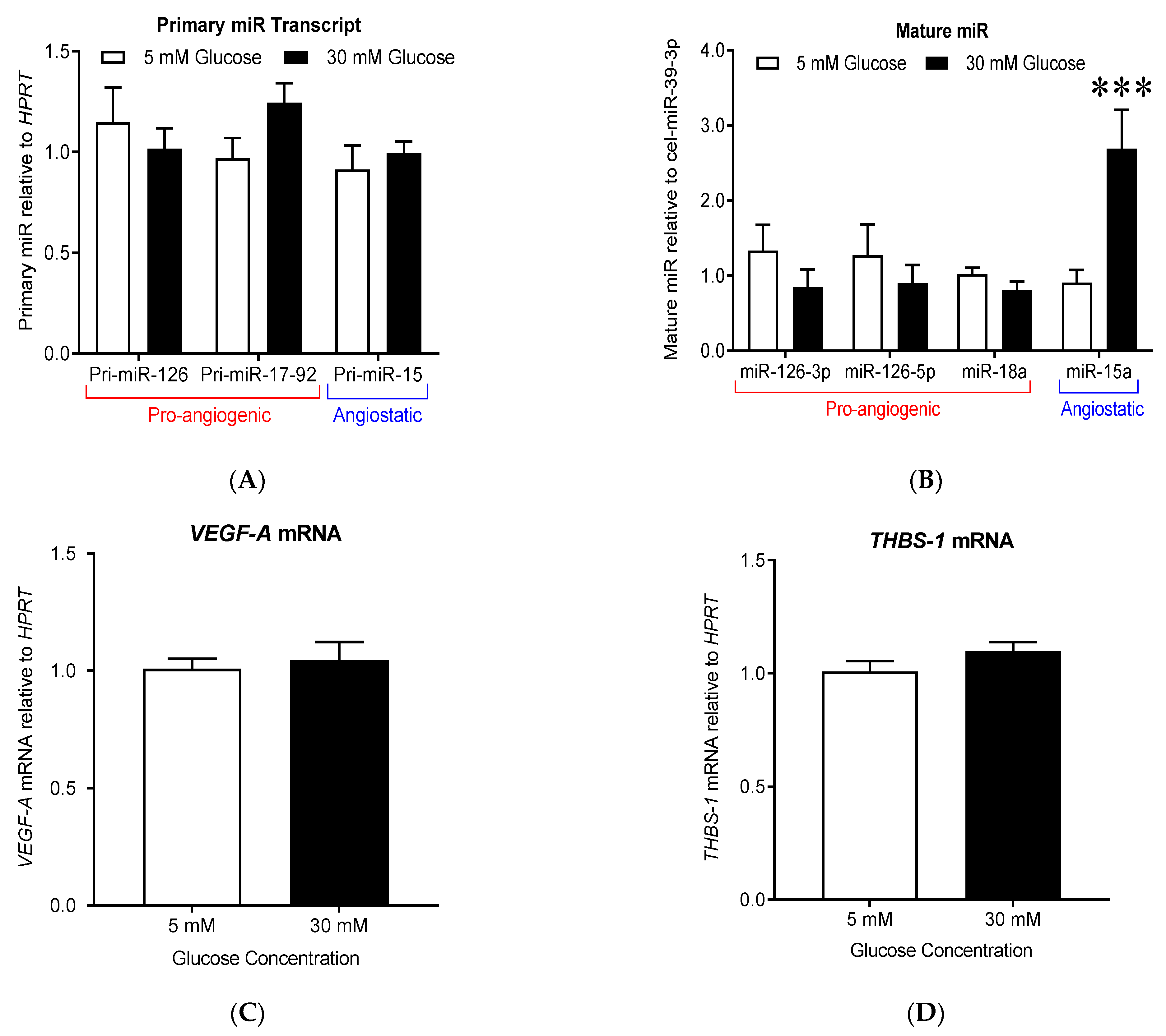 Cells 10 00742 g003a Cells 10 00742 g003a