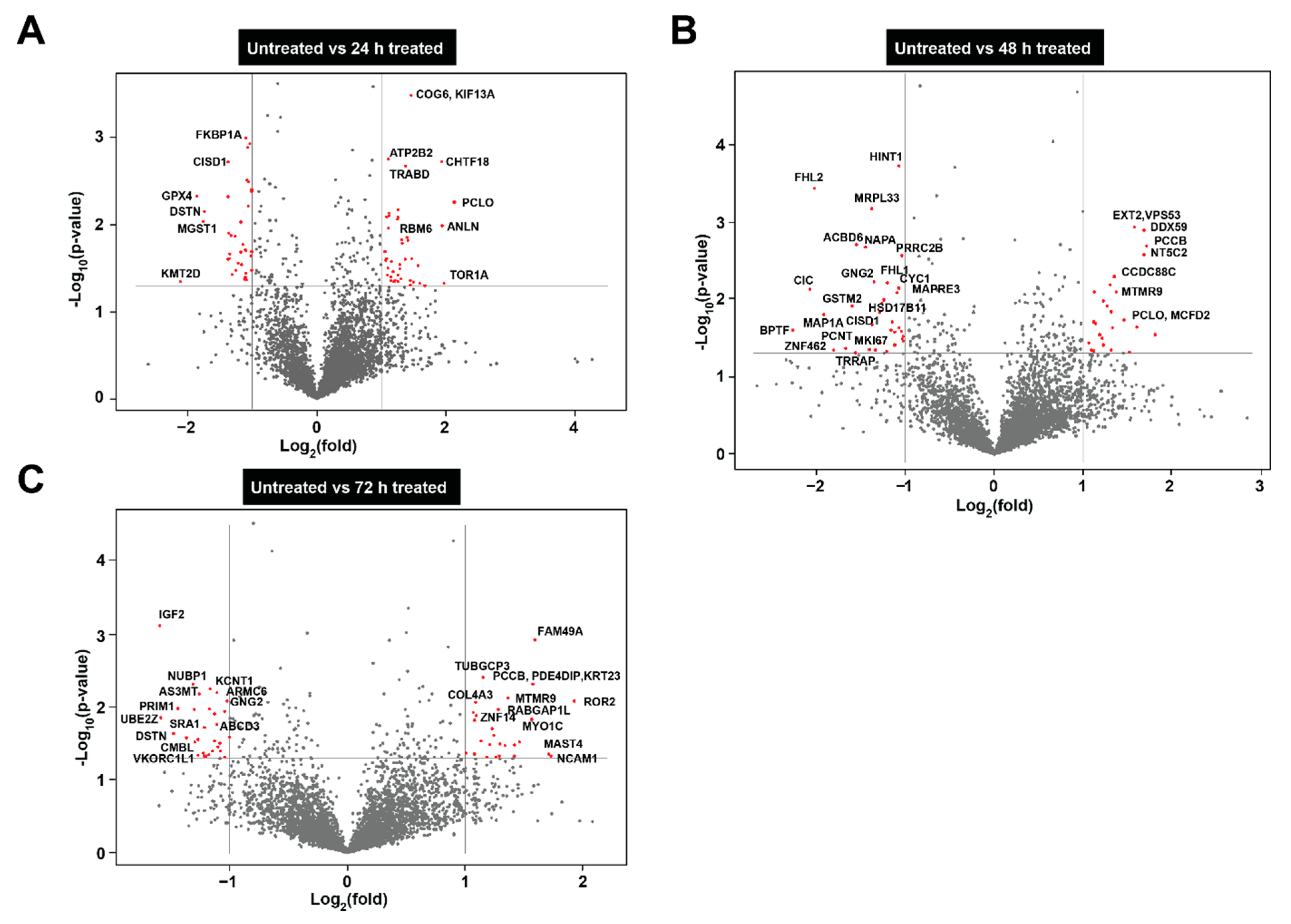 Cells 10 00750 g004 Cells 10 00750 g004