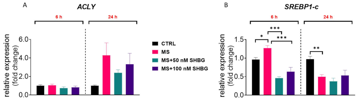 Cells 10 00755 g006 Cells 10 00755 g006