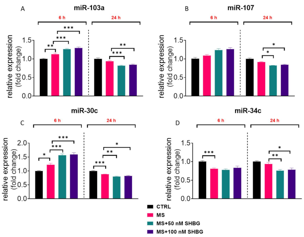 Cells 10 00755 g008 Cells 10 00755 g008