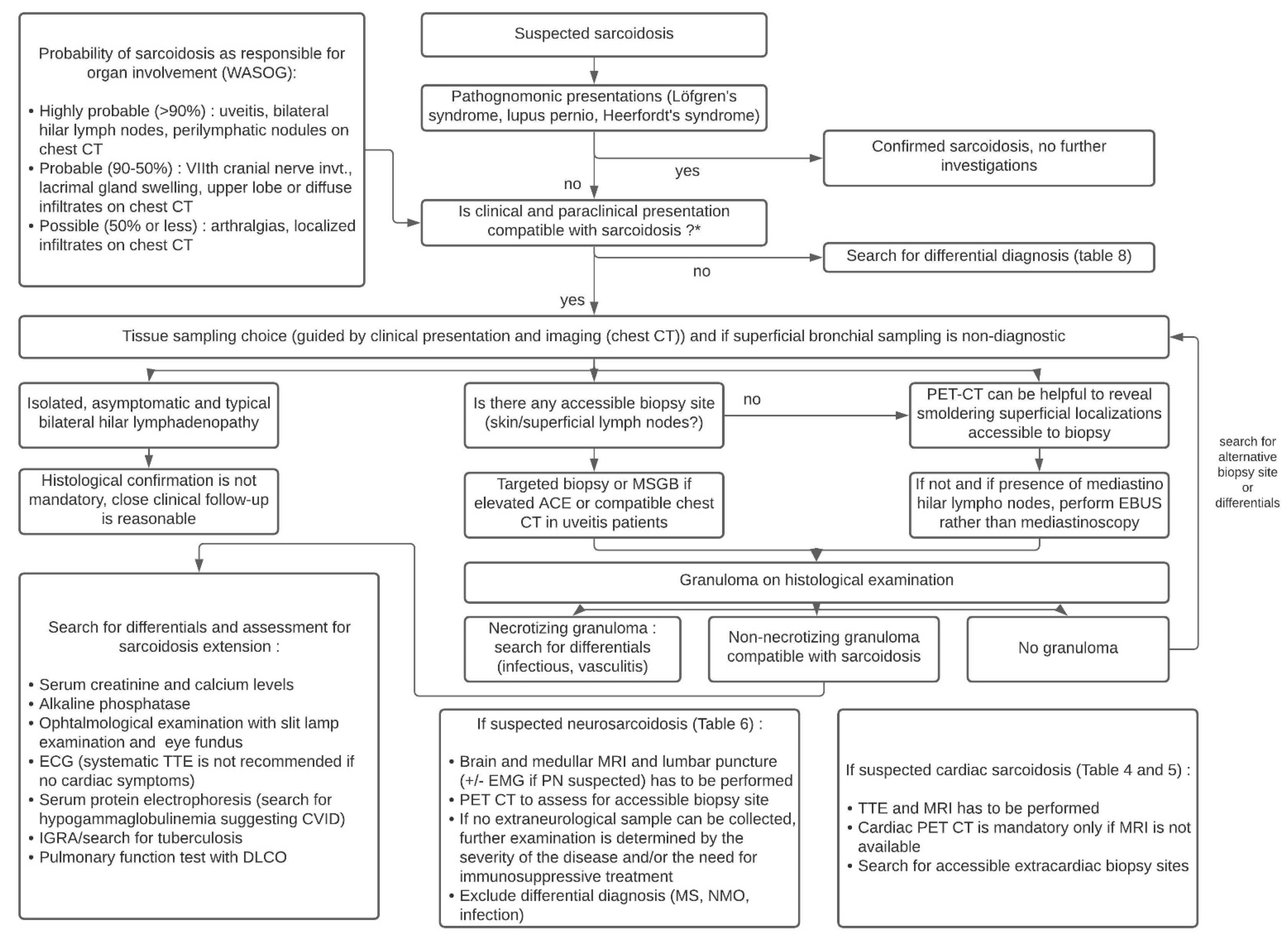 Cells 10 00766 g008 Cells 10 00766 g008