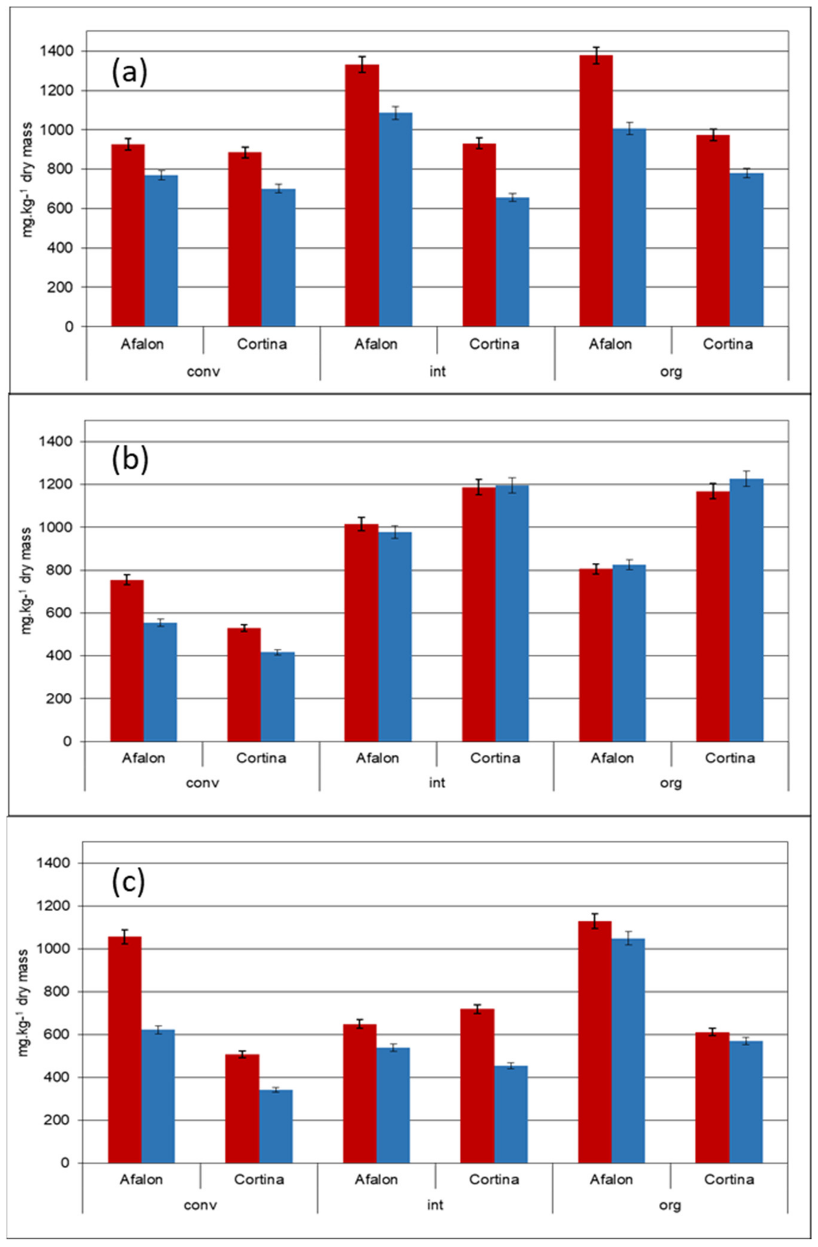 Cells 10 00784 g002 Cells 10 00784 g002