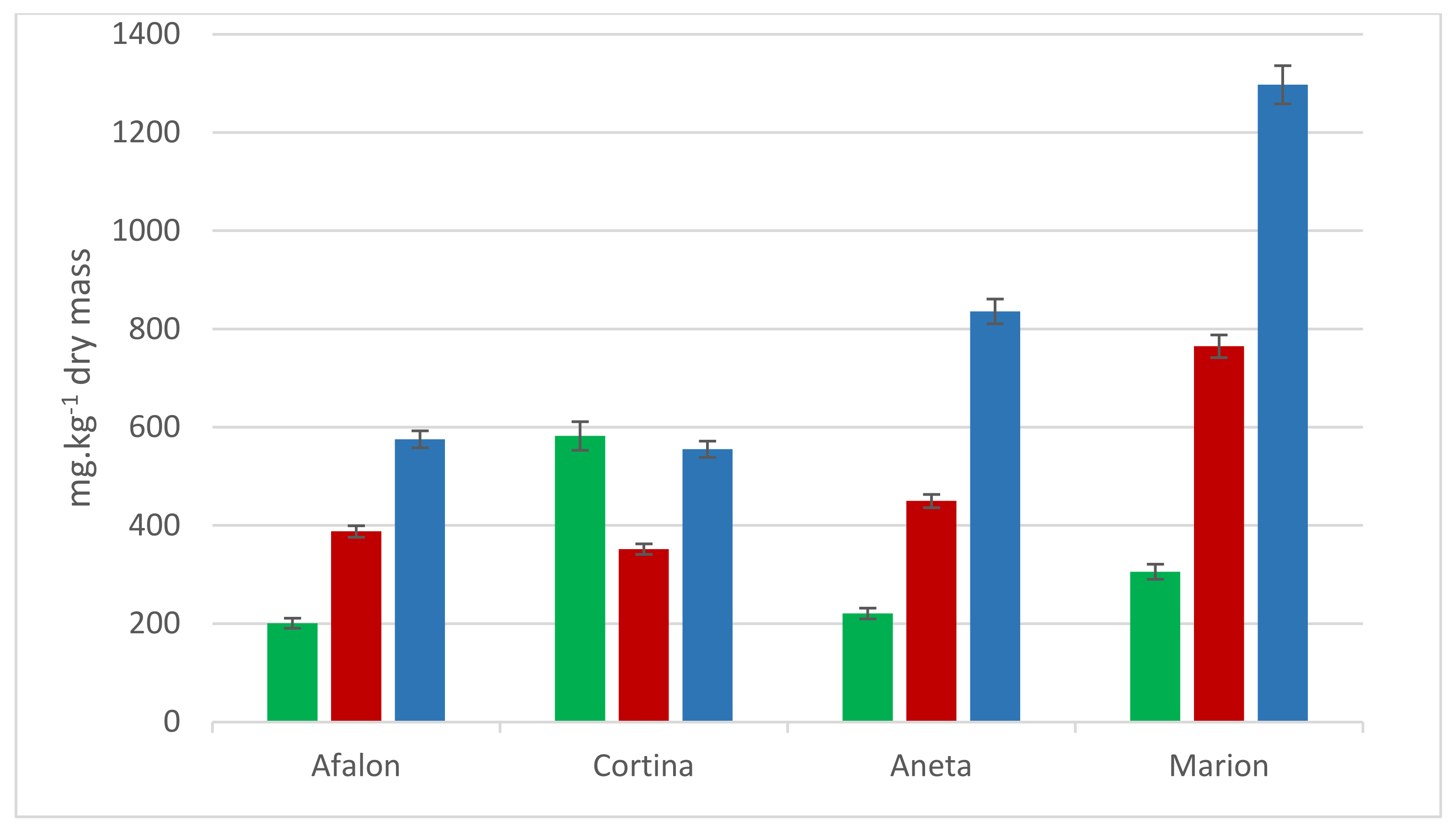 Cells 10 00784 g003 Cells 10 00784 g003