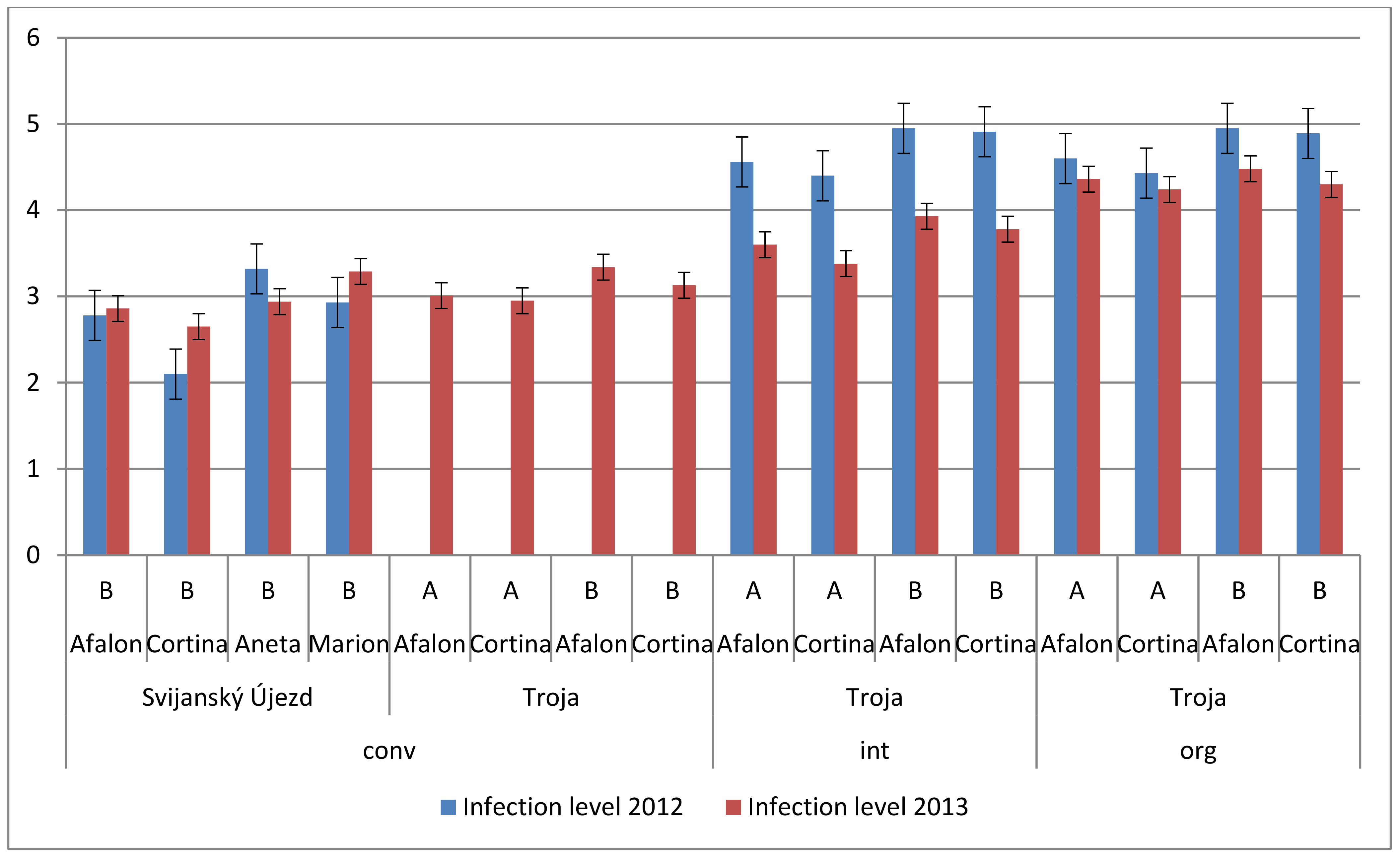 Cells 10 00784 g006 Cells 10 00784 g006