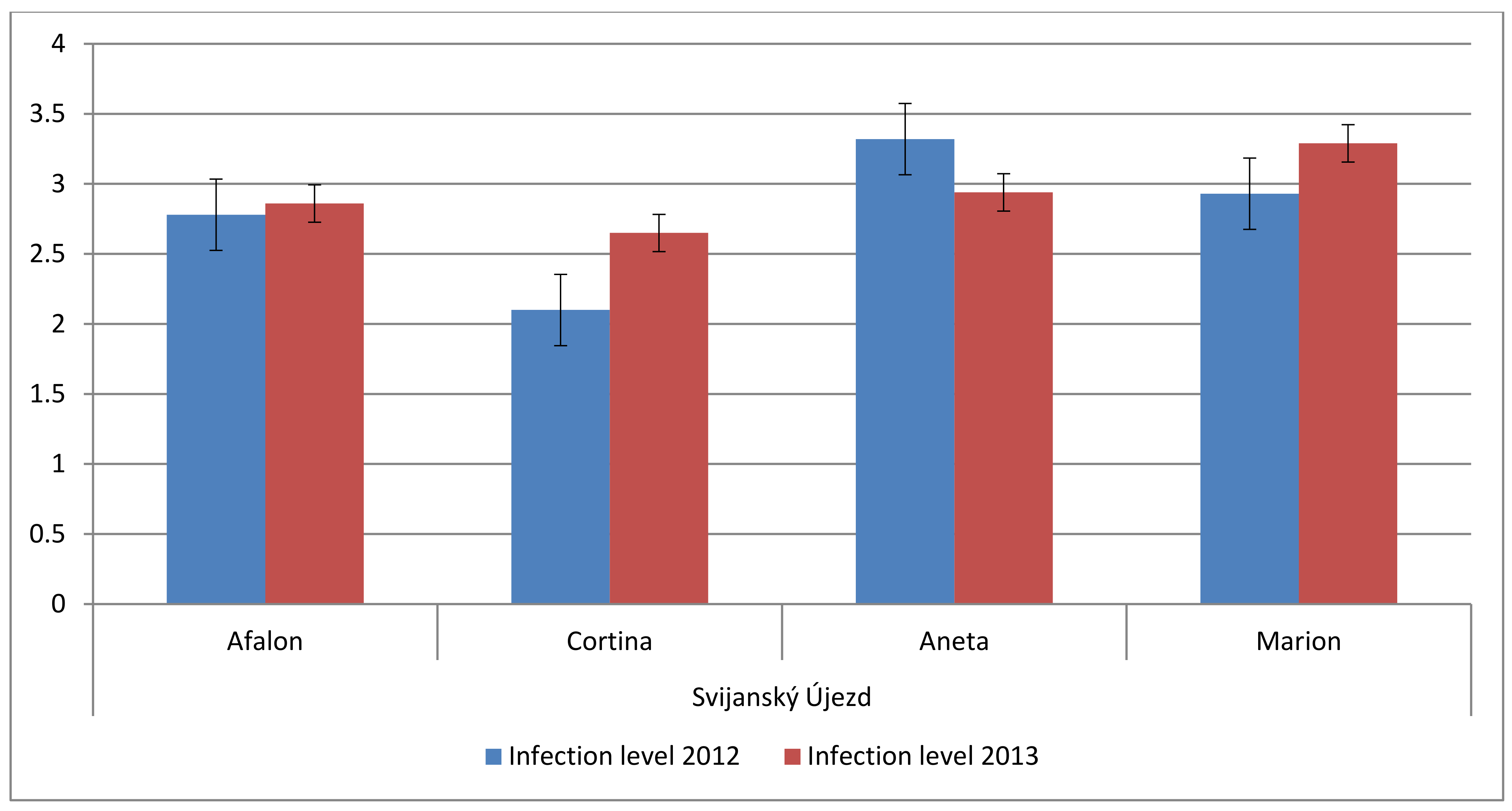 Cells 10 00784 g007 Cells 10 00784 g007