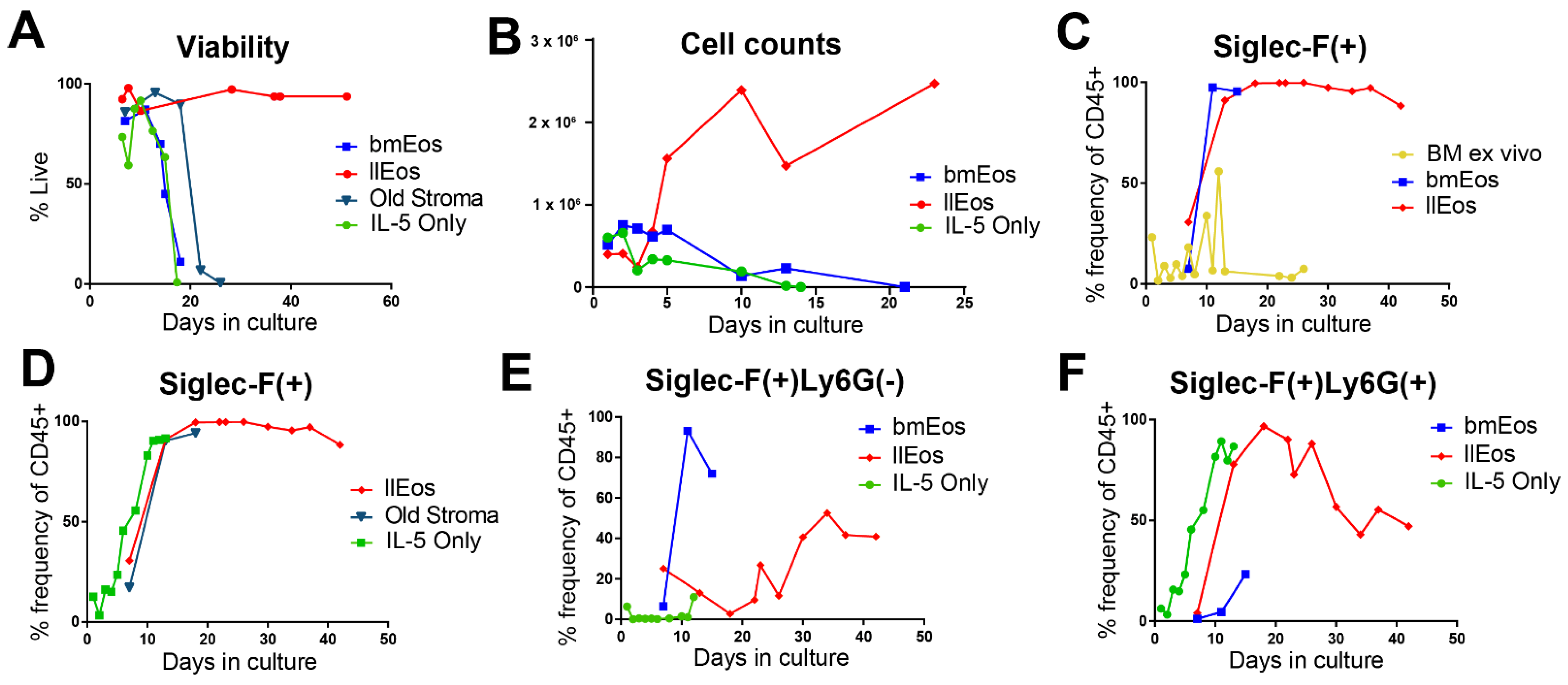 Cells 10 00815 g002 Cells 10 00815 g002