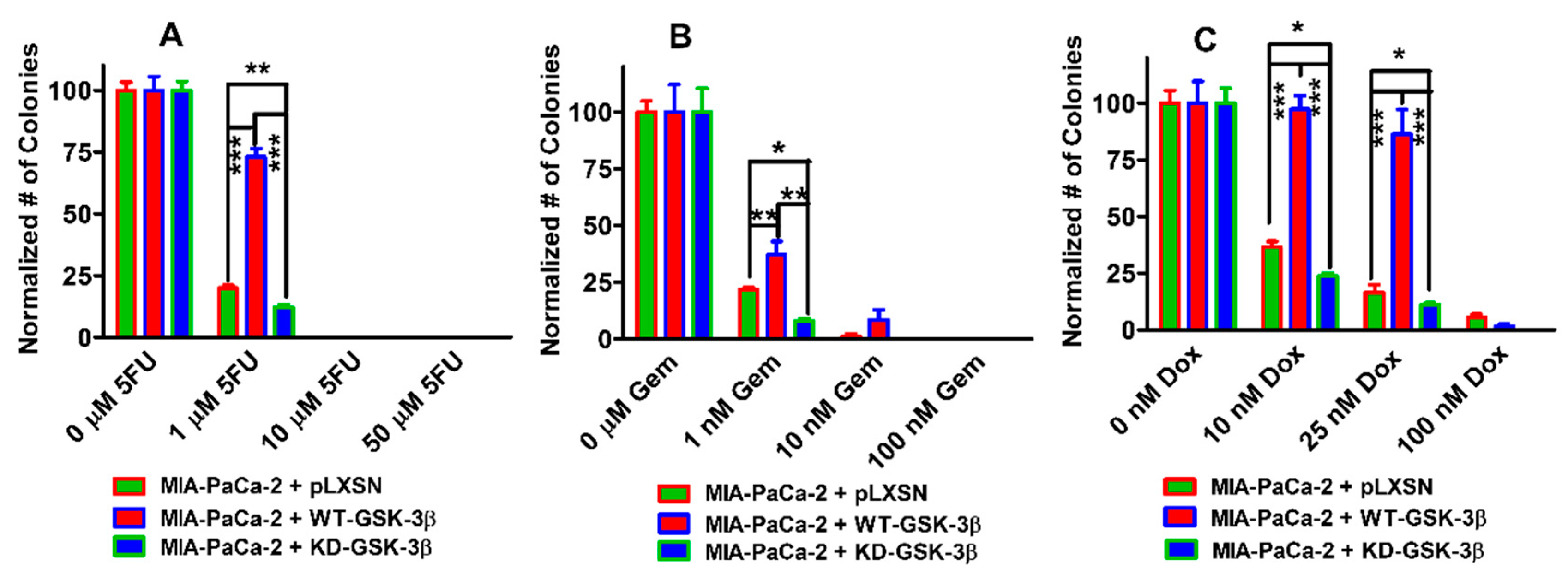 Cells 10 00816 g011 Cells 10 00816 g011