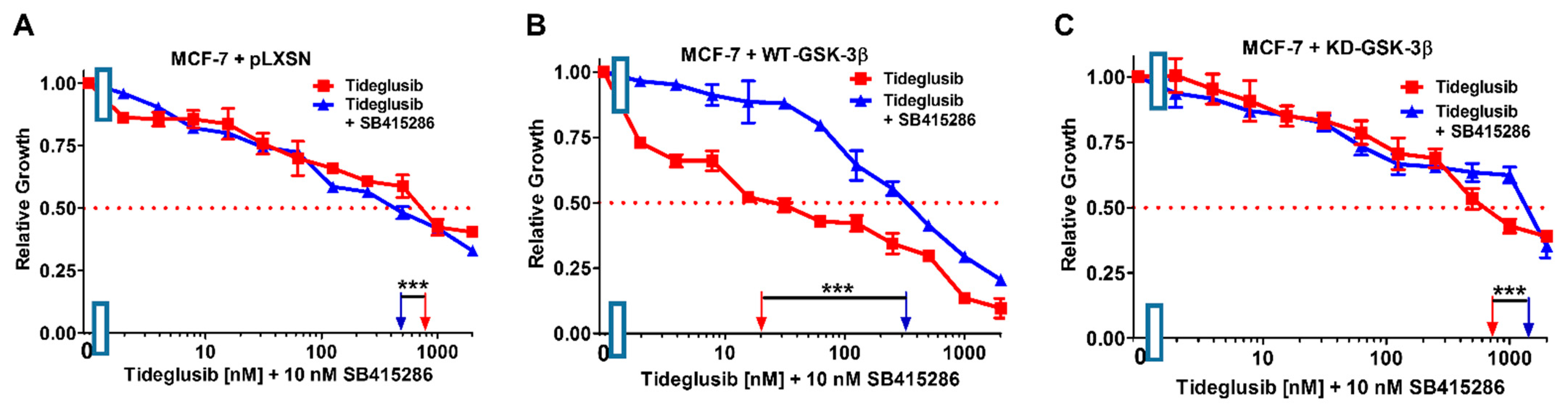 Cells 10 00816 g020 Cells 10 00816 g020