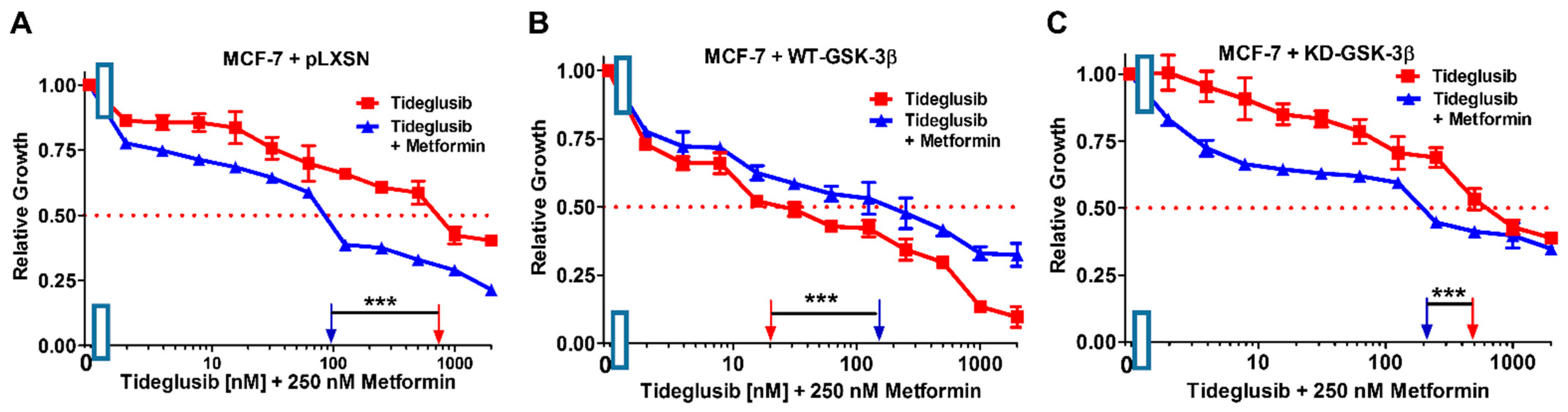 Cells 10 00816 g021 Cells 10 00816 g021