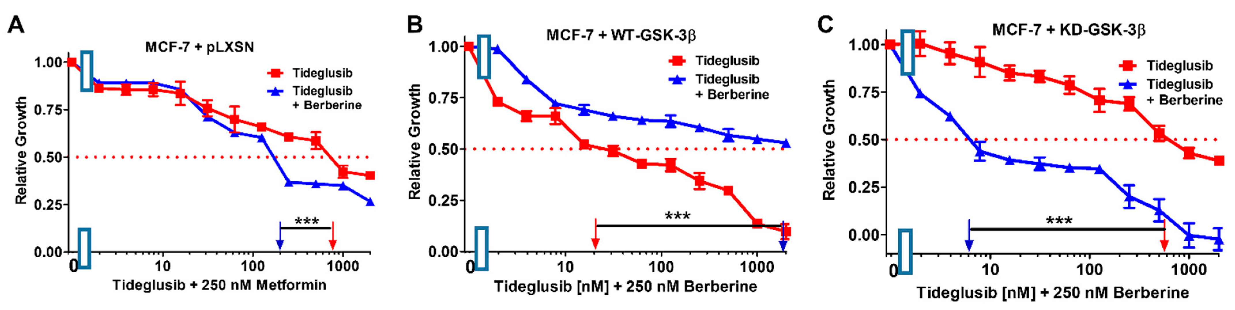 Cells 10 00816 g022 Cells 10 00816 g022