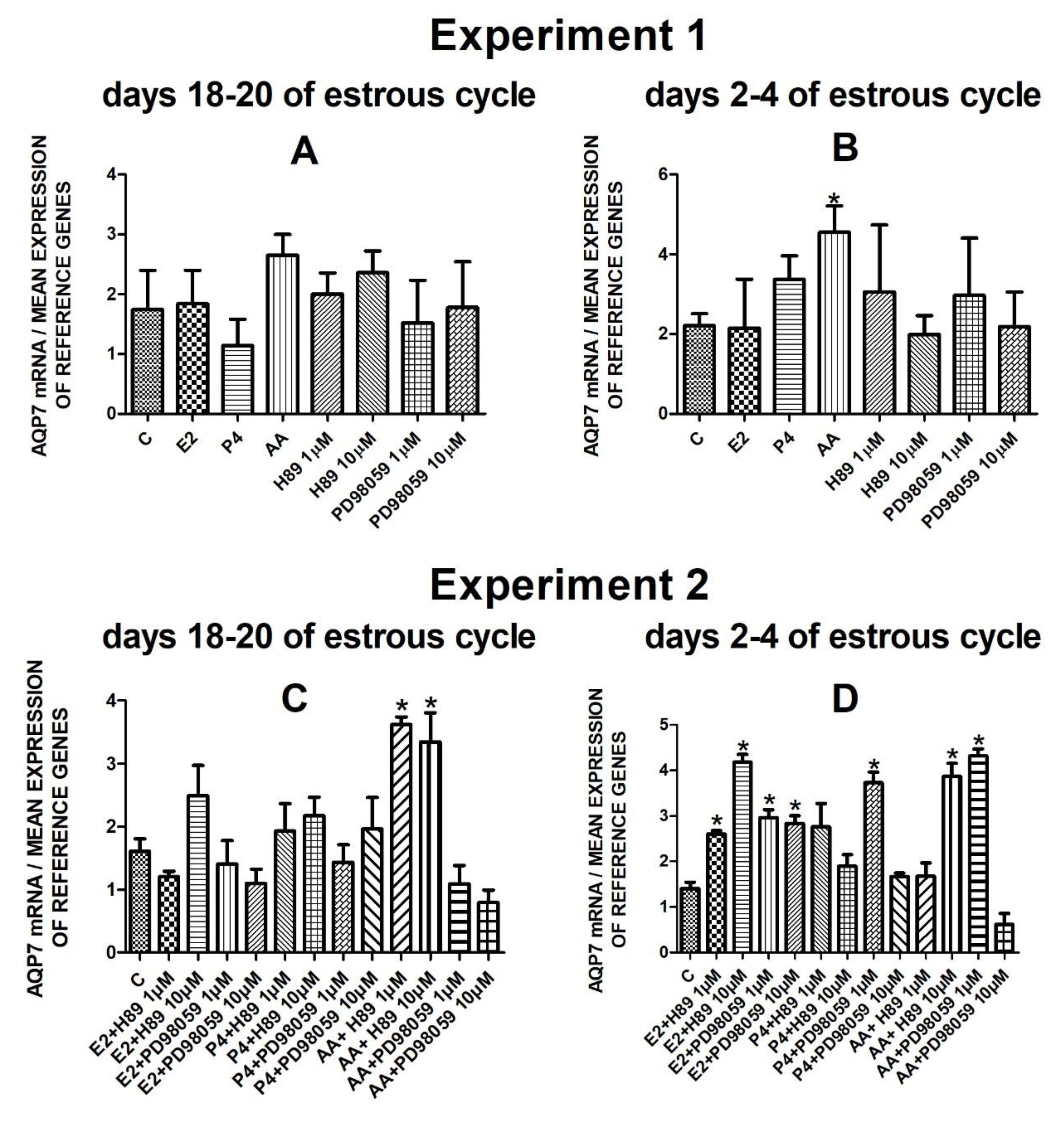 Cells 10 00832 g004 Cells 10 00832 g004