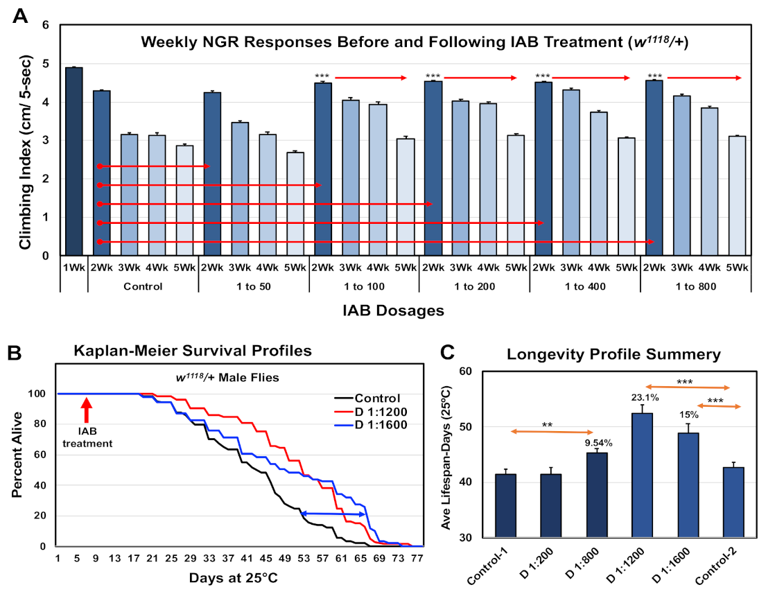 Cells 10 00900 g001 Cells 10 00900 g001