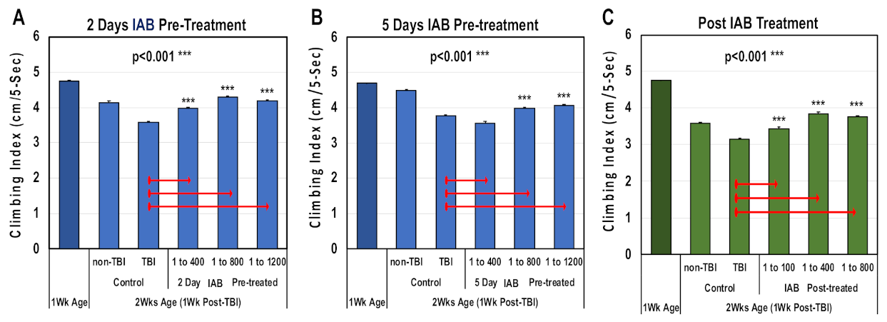 Cells 10 00900 g003 Cells 10 00900 g003