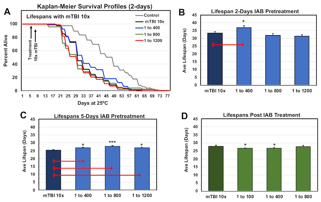 Cells 10 00900 g004 Cells 10 00900 g004