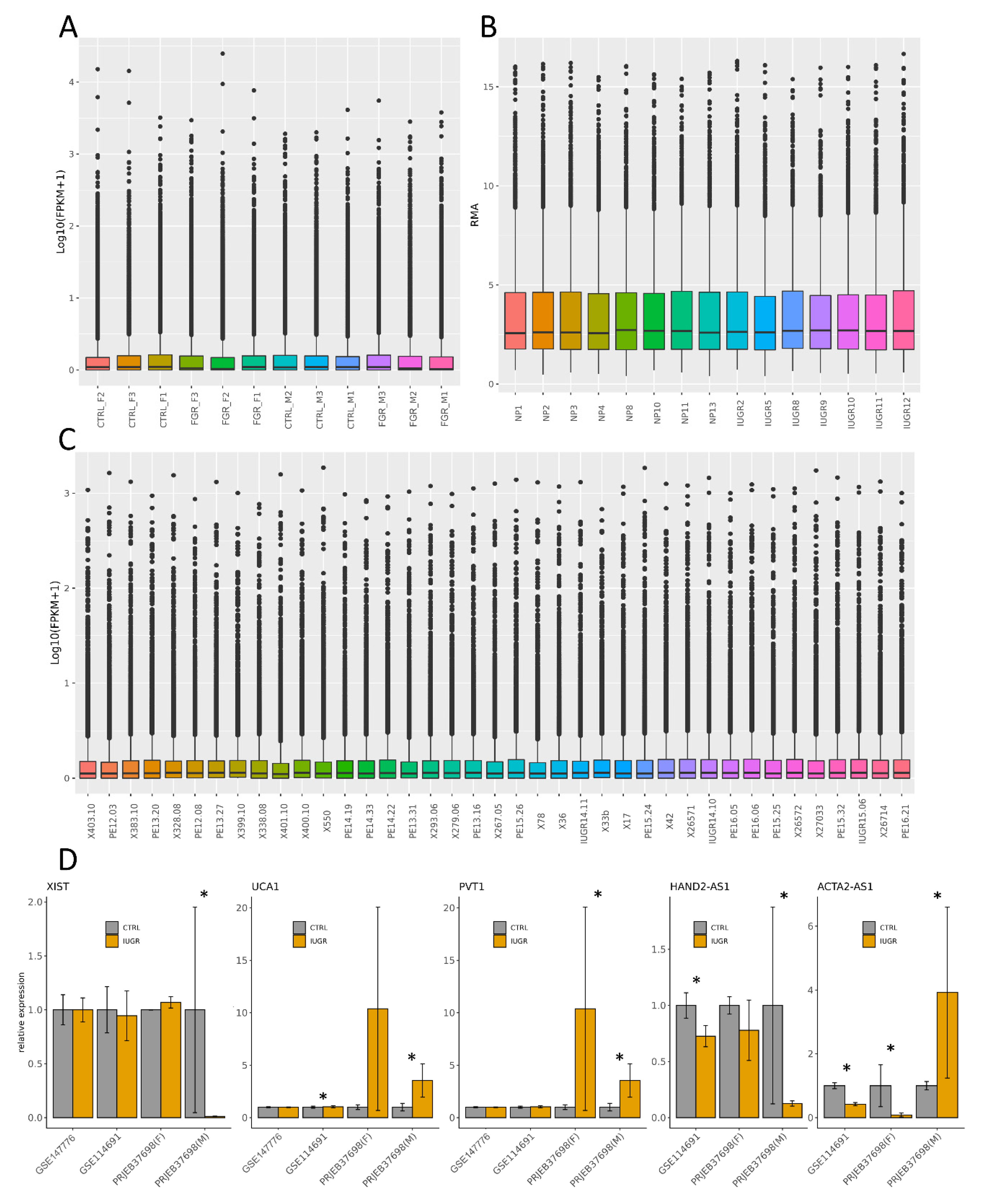 Cells 10 00921 g006 Cells 10 00921 g006
