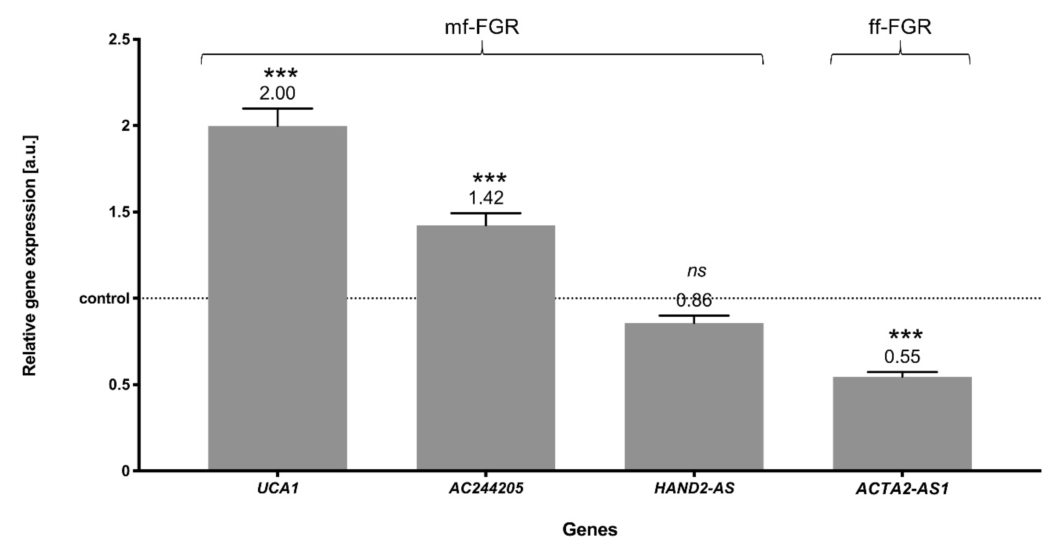 Cells 10 00921 g007 Cells 10 00921 g007