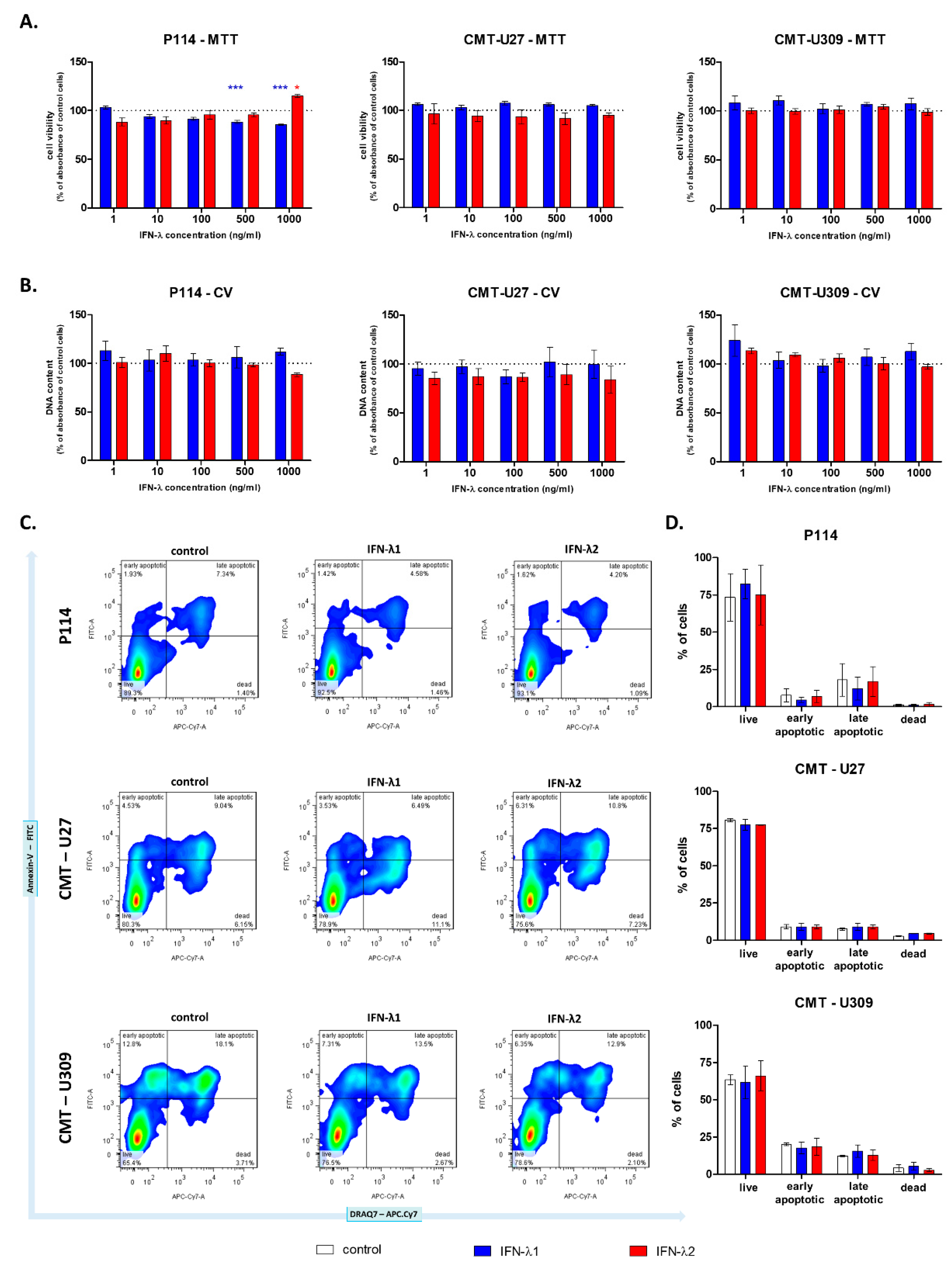 Cells 10 00999 g002 Cells 10 00999 g002