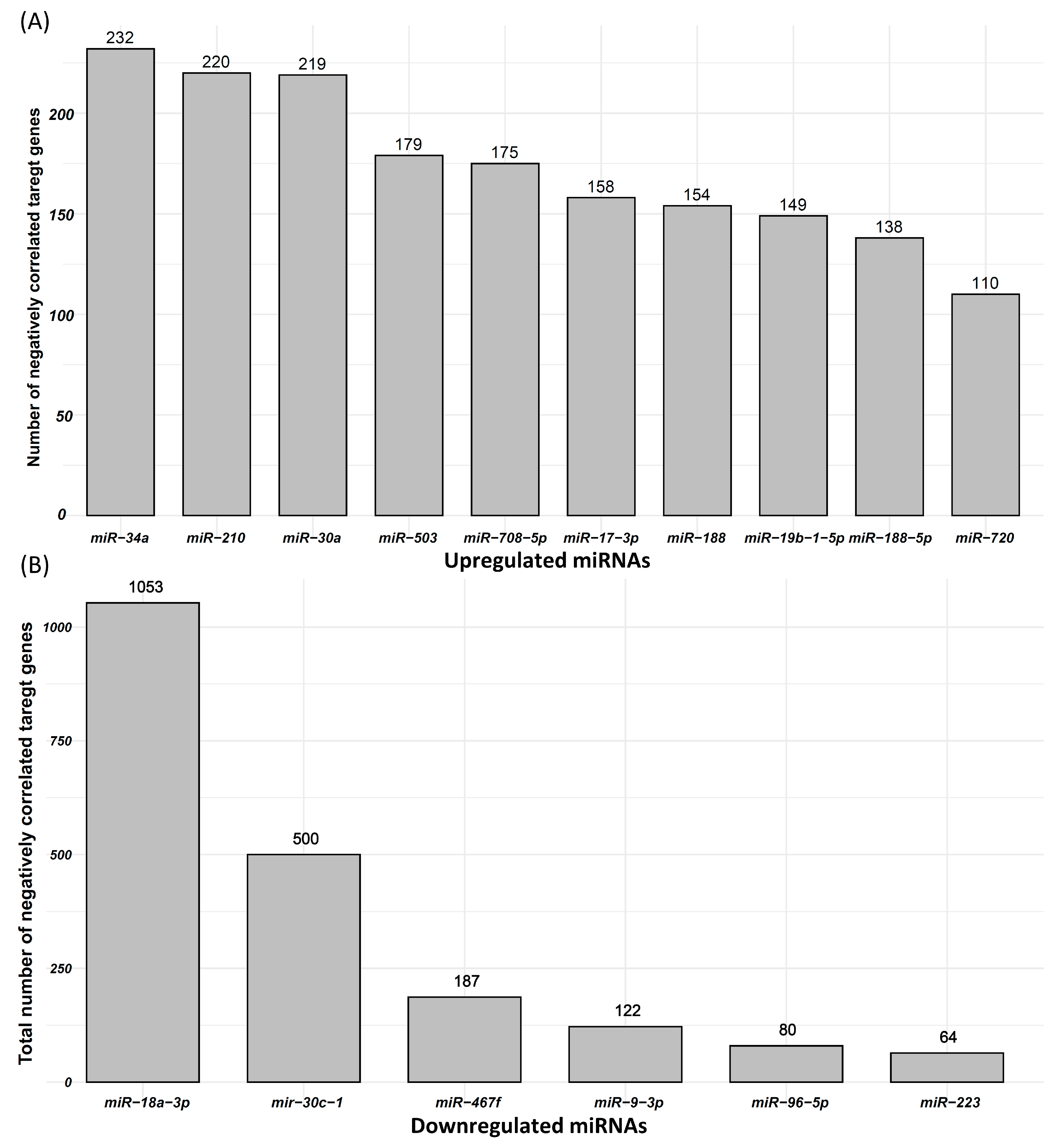 Cells 10 01007 g004 Cells 10 01007 g004