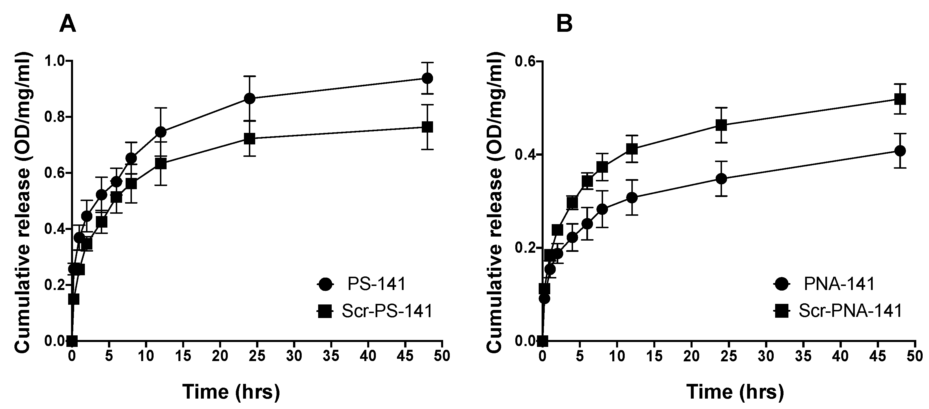 Cells 10 01011 g004 Cells 10 01011 g004