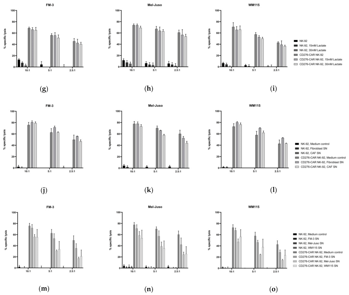 Cells 10 01020 g003b