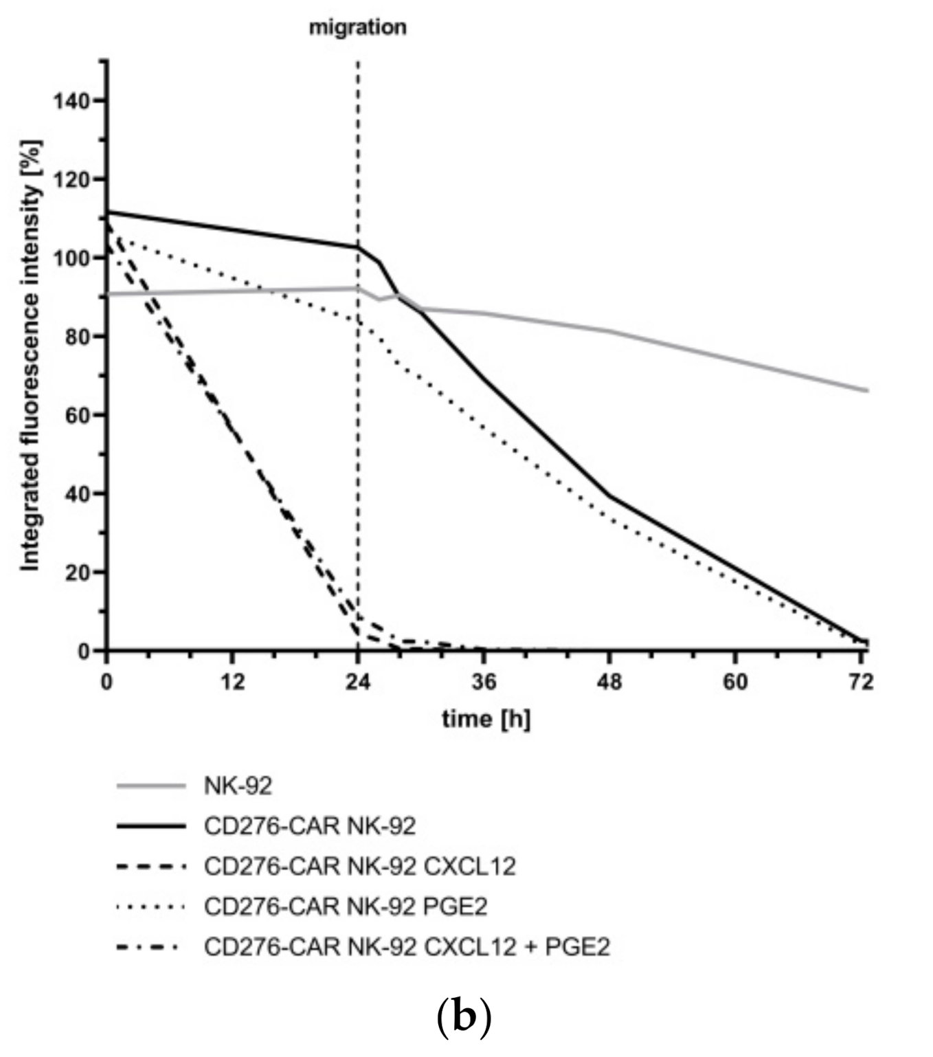 Cells 10 01020 g006b
