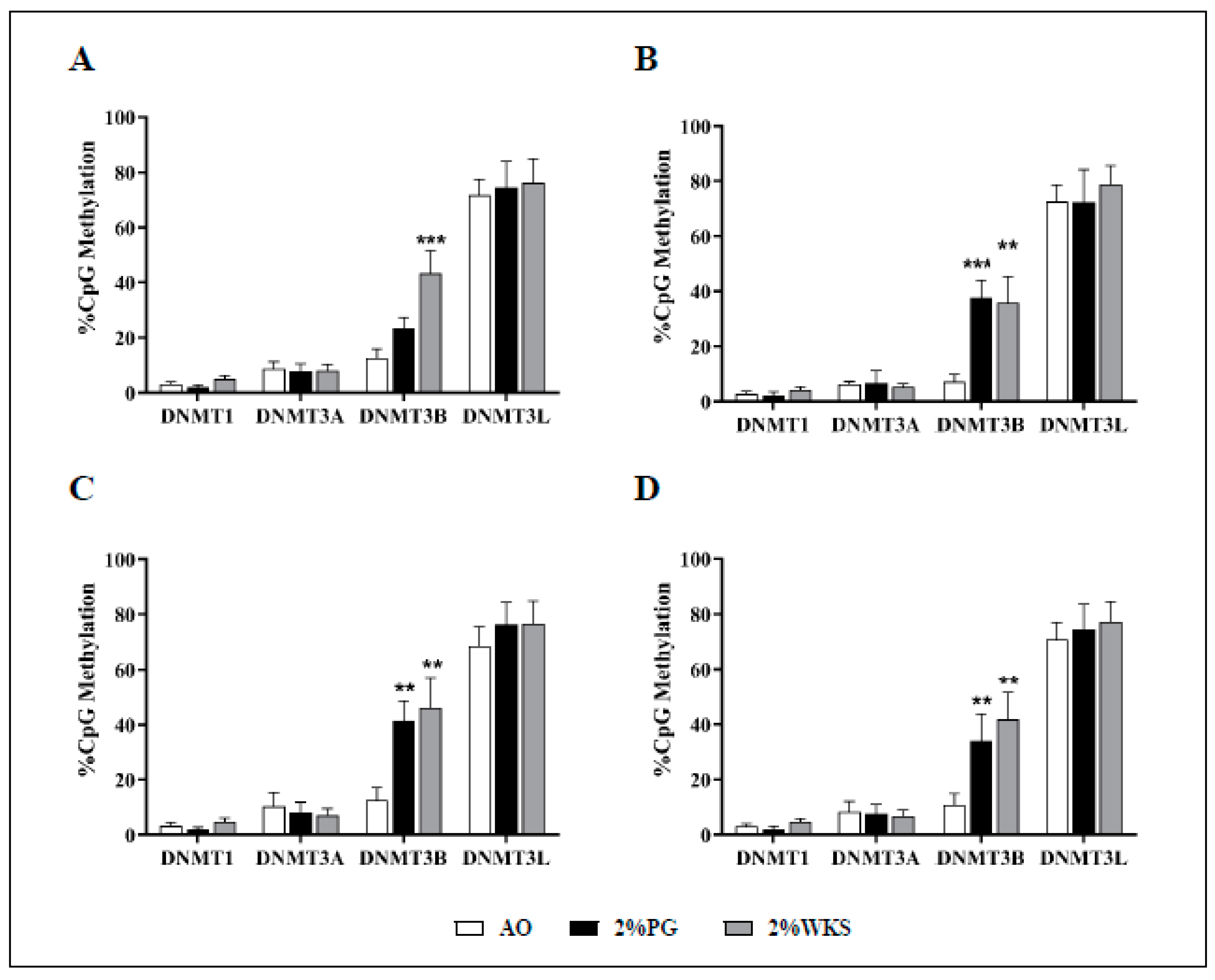 Cells 10 01032 g008 Cells 10 01032 g008