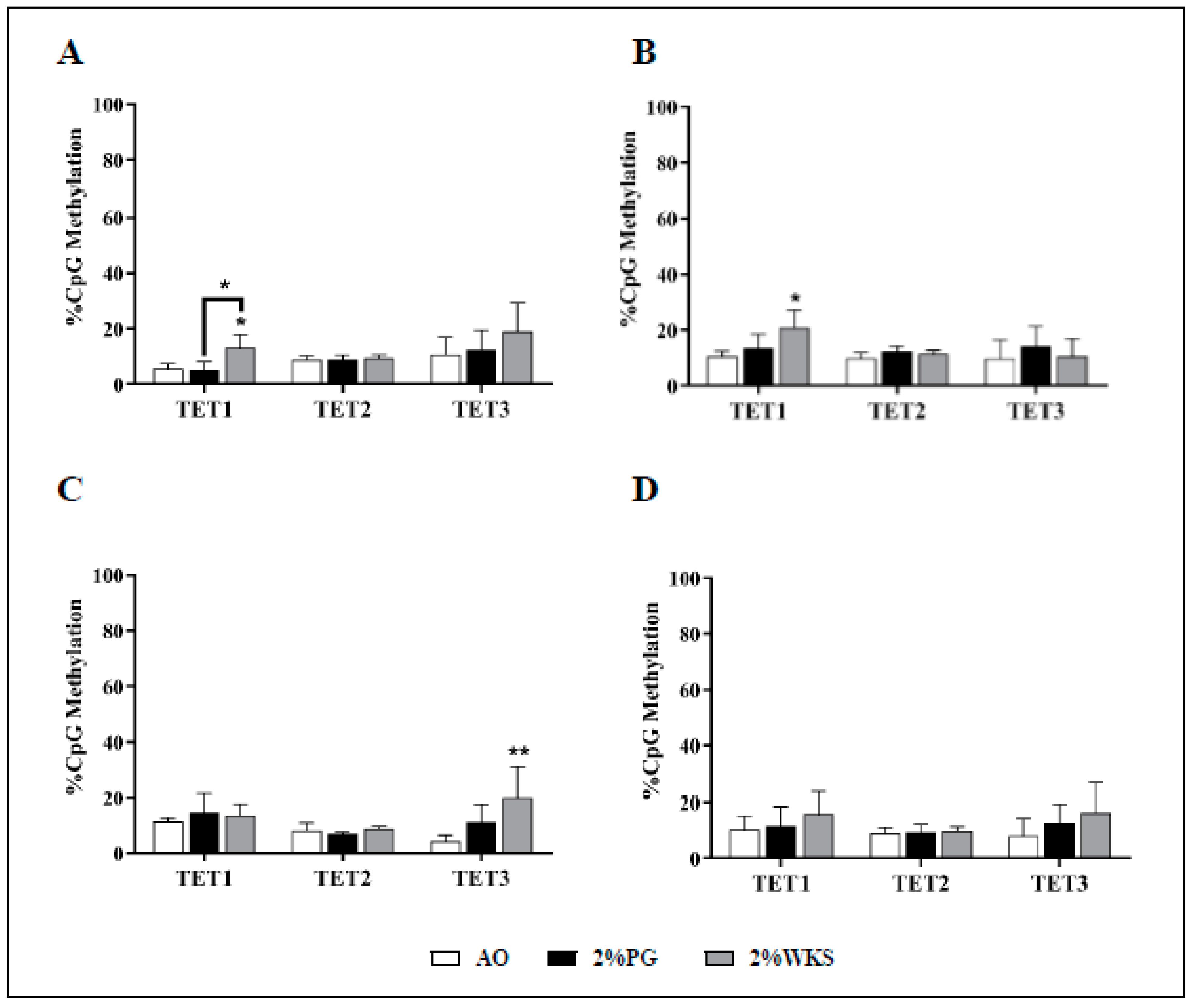 Cells 10 01032 g009 Cells 10 01032 g009
