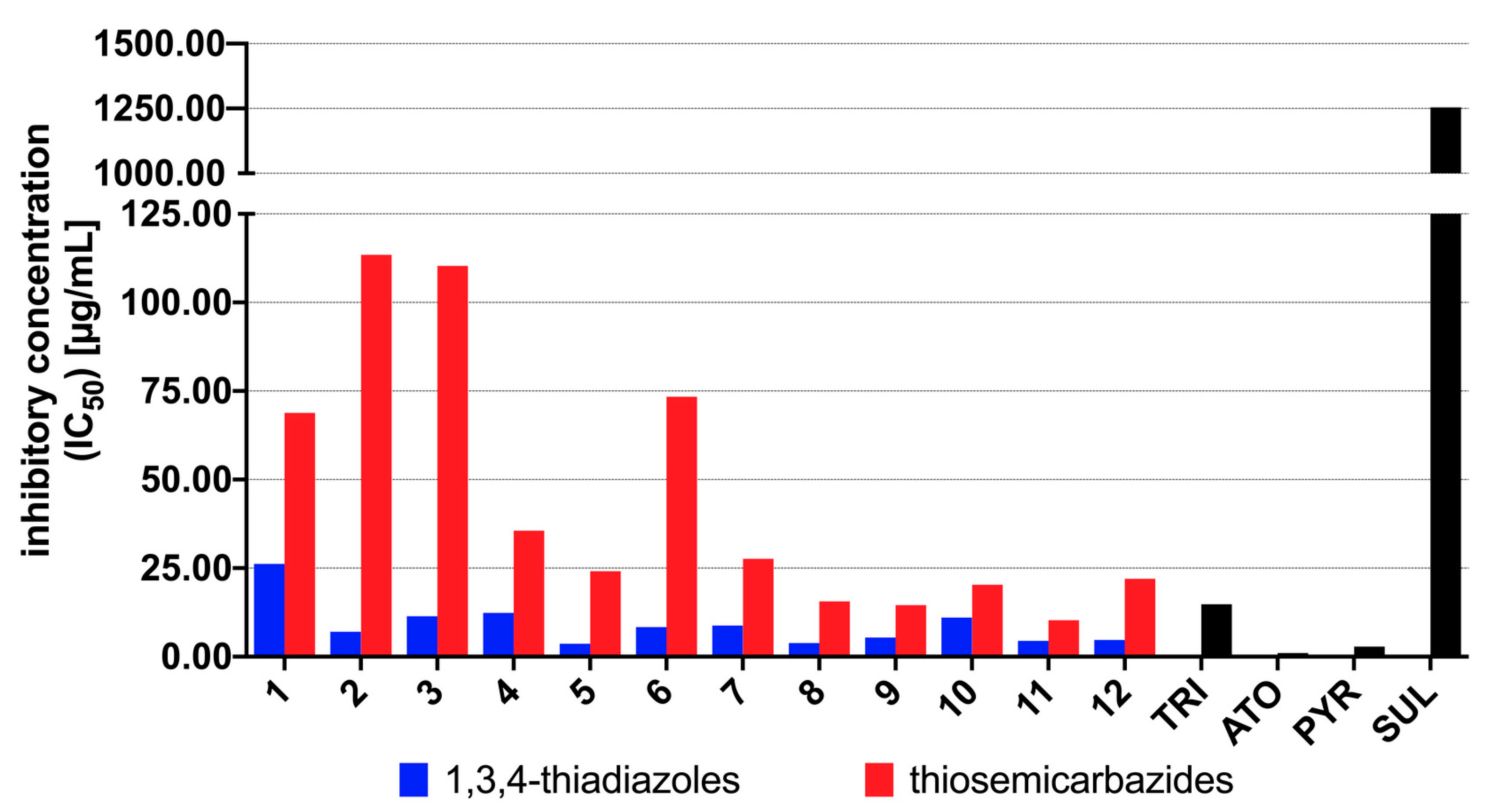 Cells 10 01053 g003 Cells 10 01053 g003