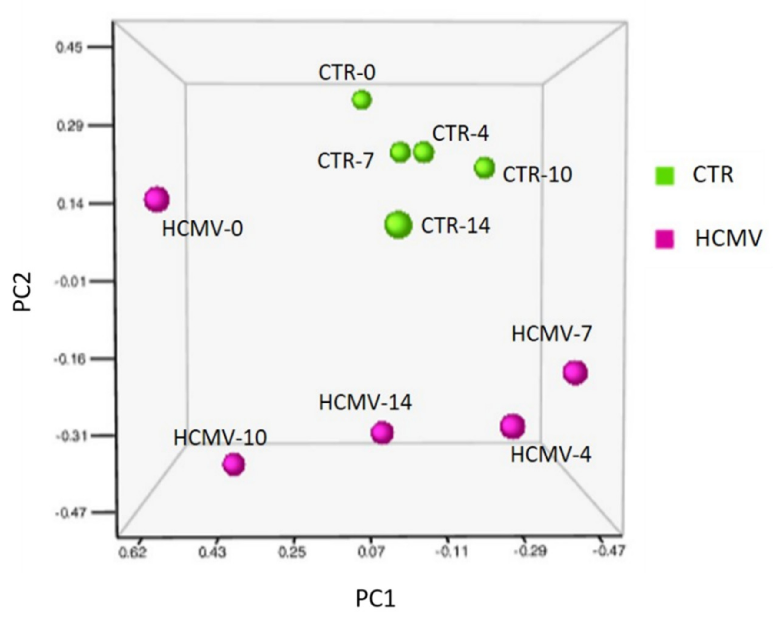Cells 10 01060 g002 Cells 10 01060 g002