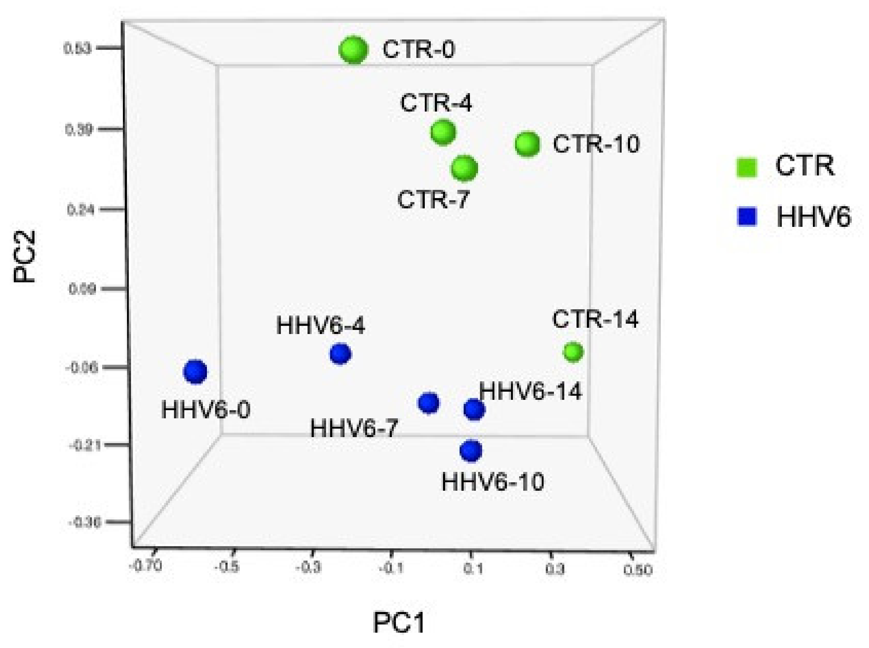 Cells 10 01060 g004 Cells 10 01060 g004