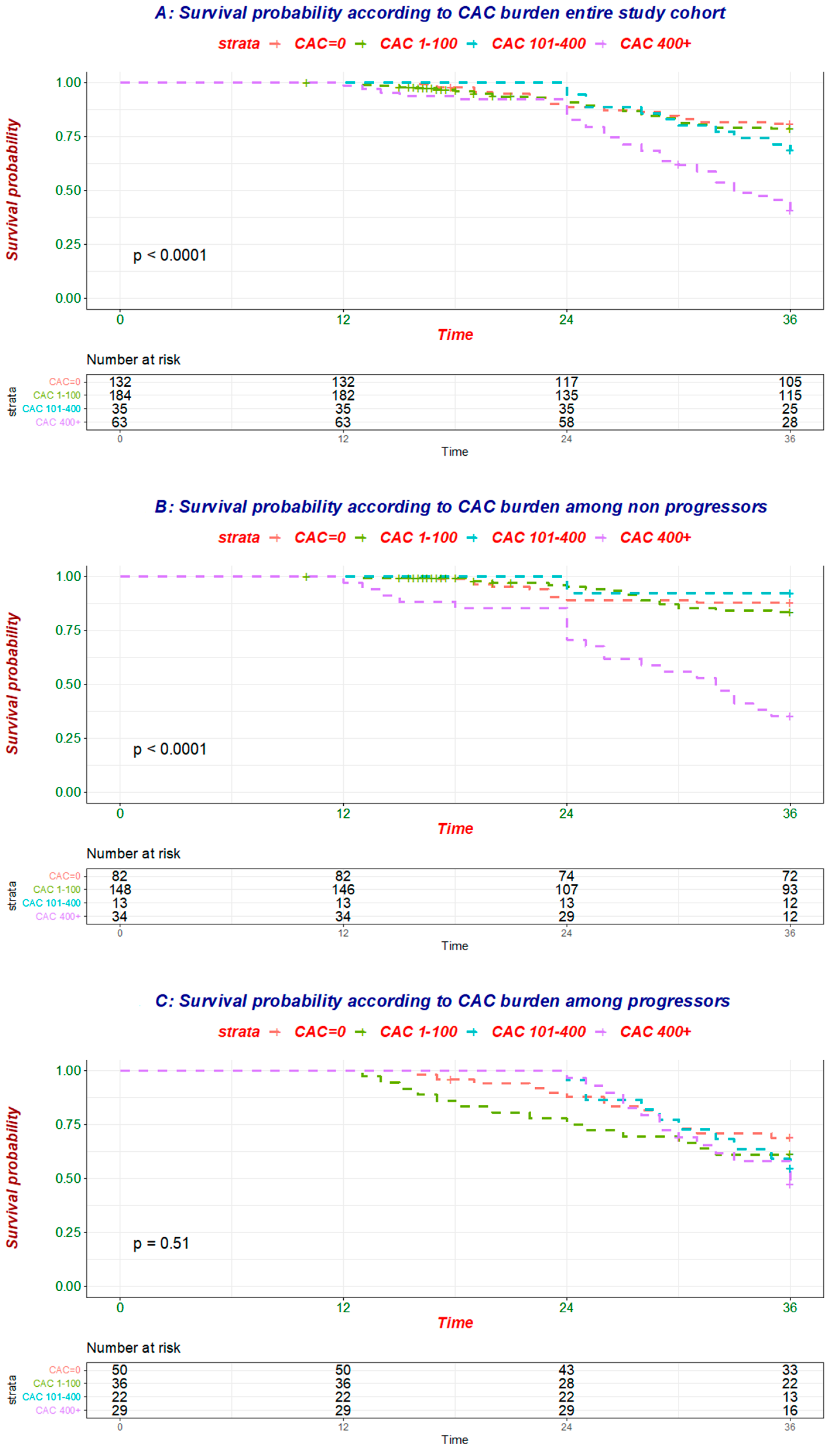 Cells 10 01091 g002 Cells 10 01091 g002