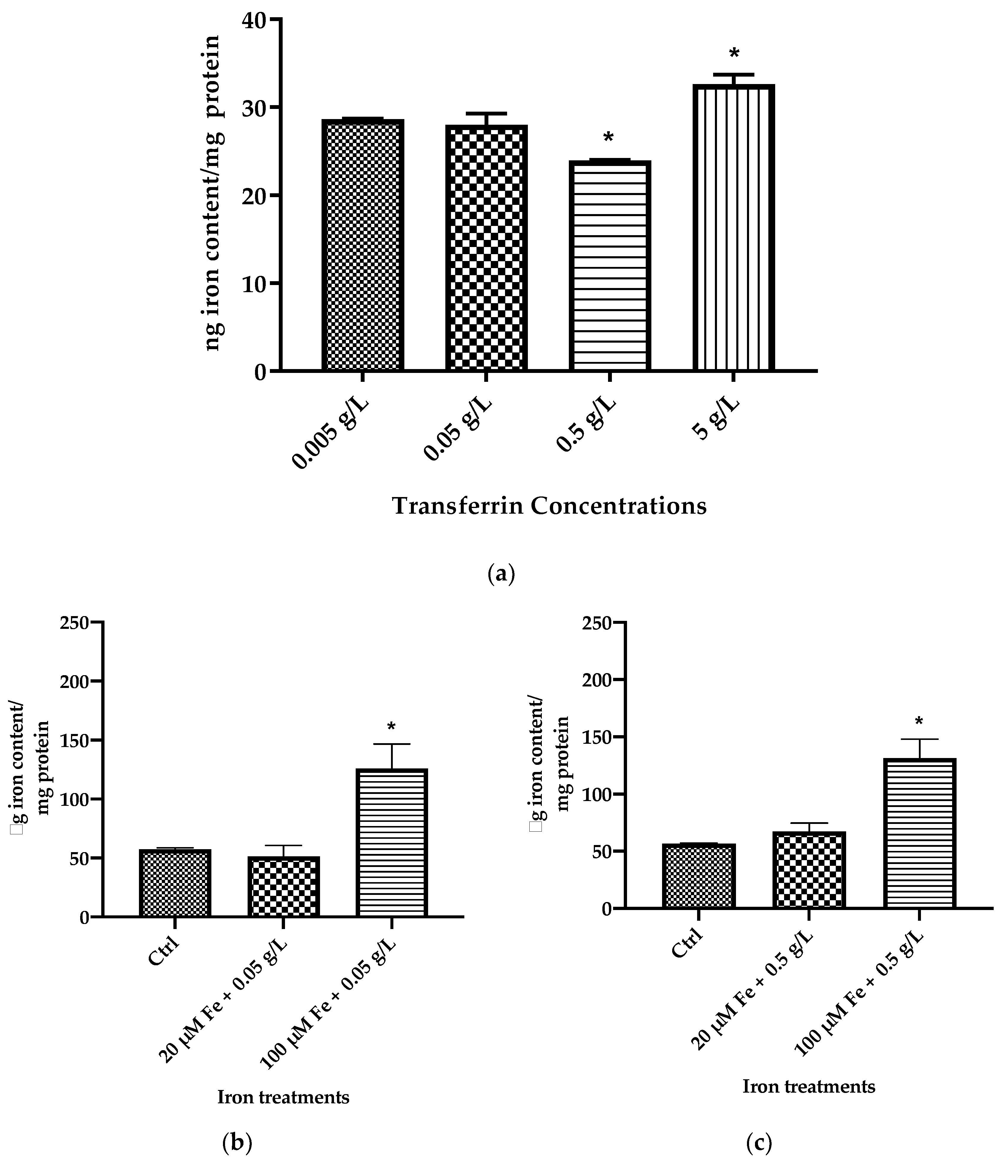 Cells 10 01141 g001a
