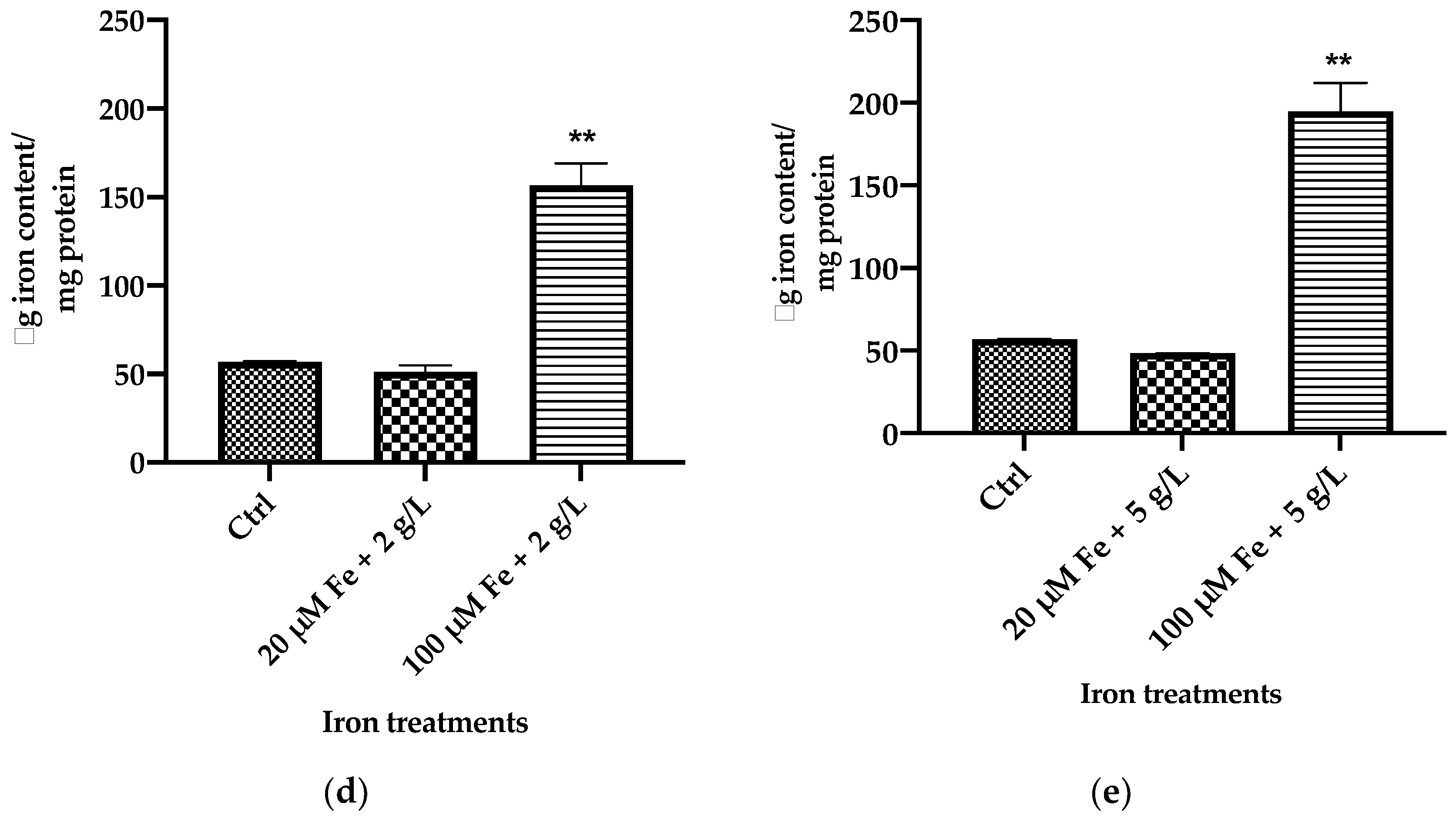 Cells 10 01141 g001b