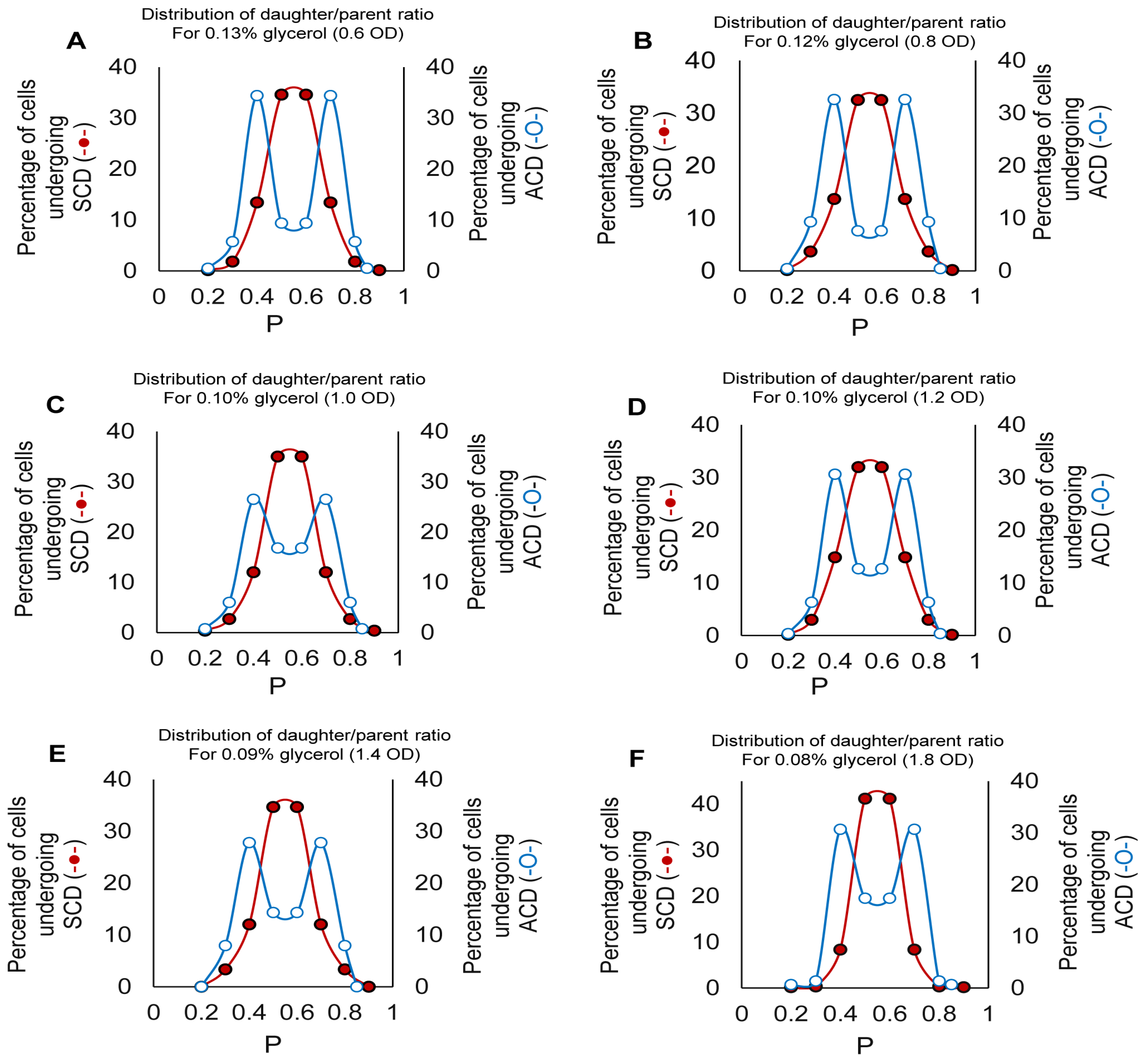 Cells 10 01160 g002 Cells 10 01160 g002