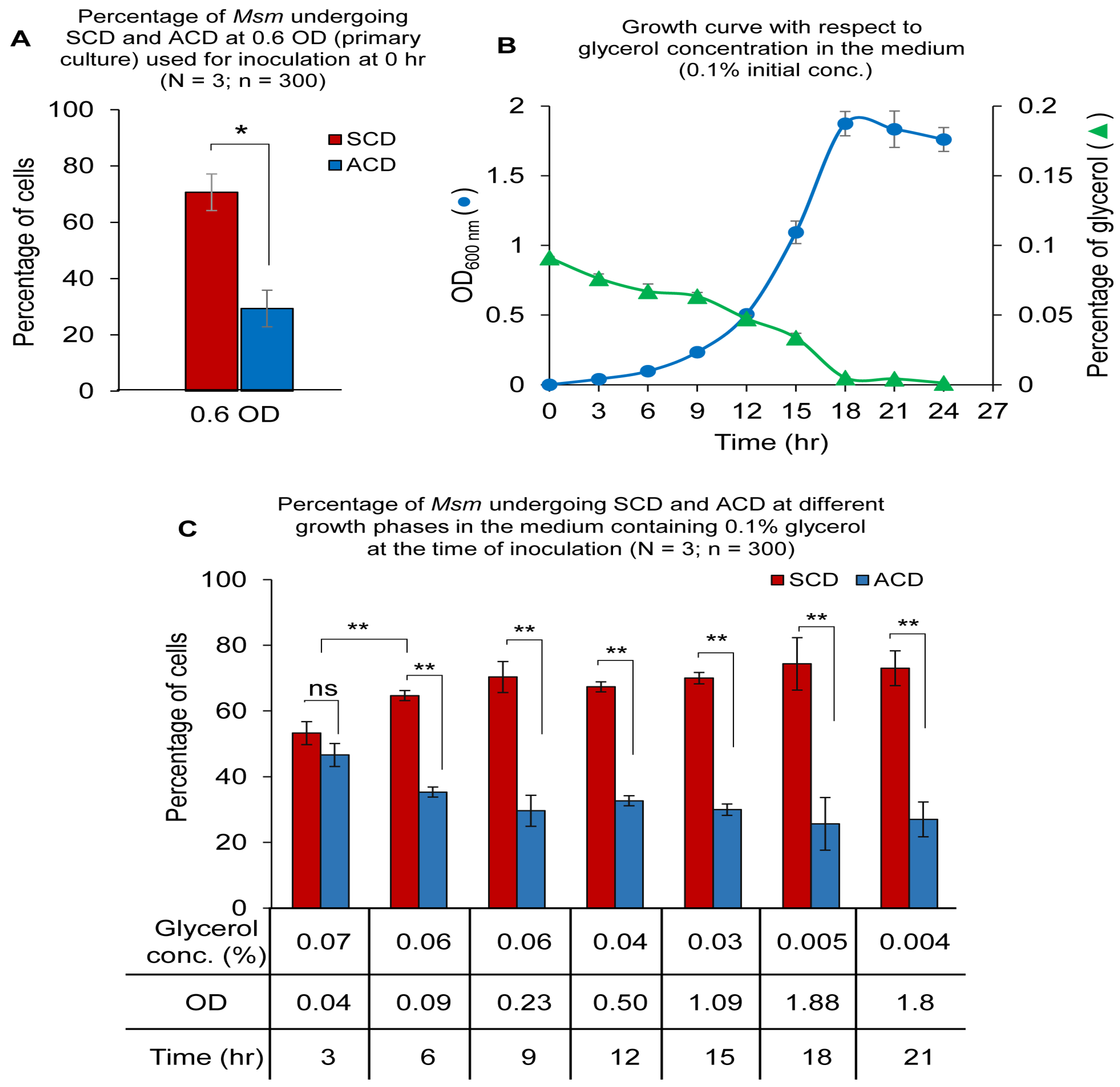 Cells 10 01160 g004 Cells 10 01160 g004