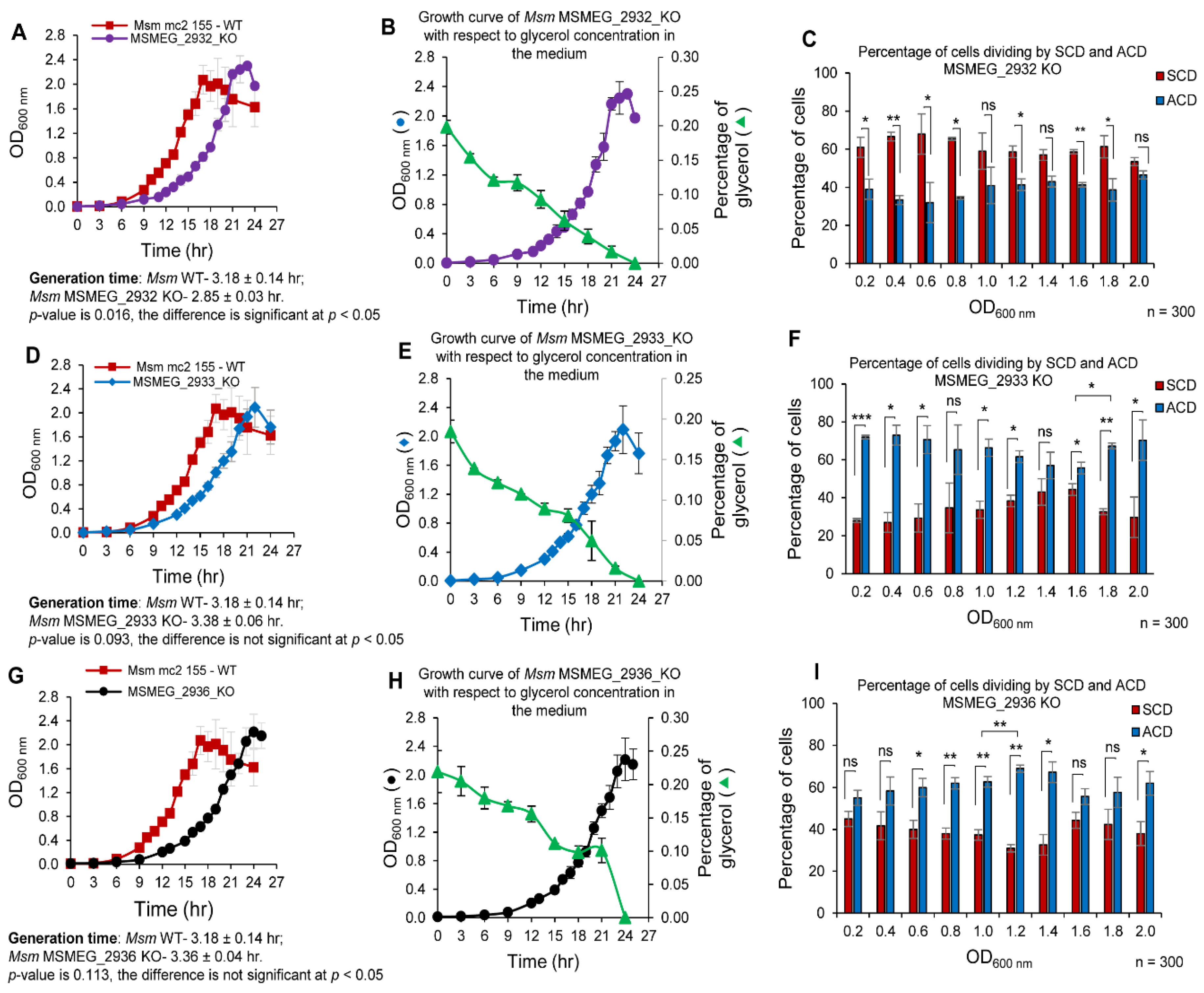 Cells 10 01160 g007 Cells 10 01160 g007