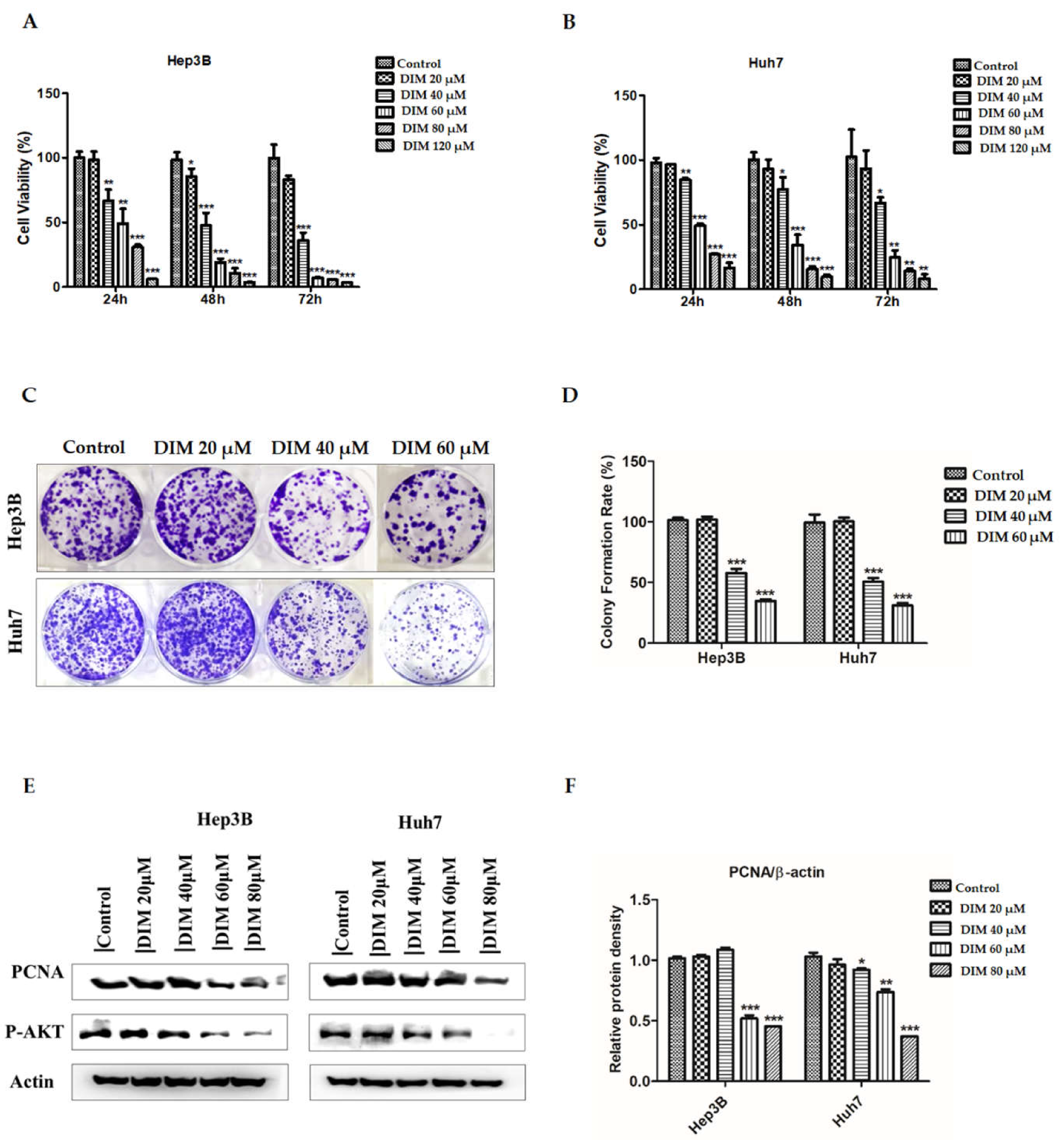 Cells 10 01178 g002