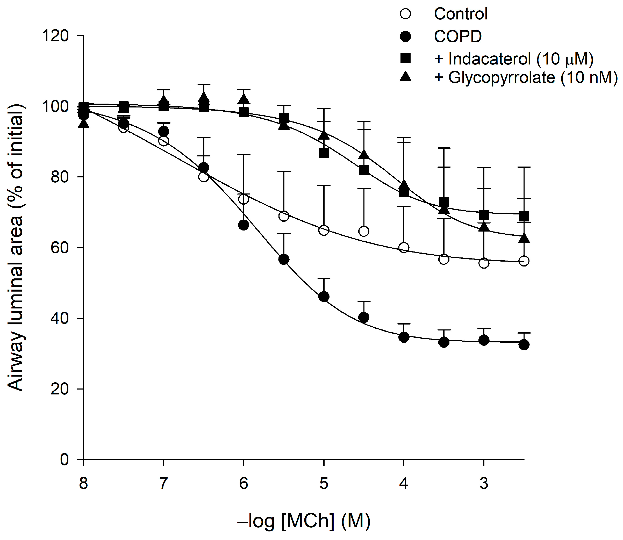 Cells 10 01237 g003 Cells 10 01237 g003