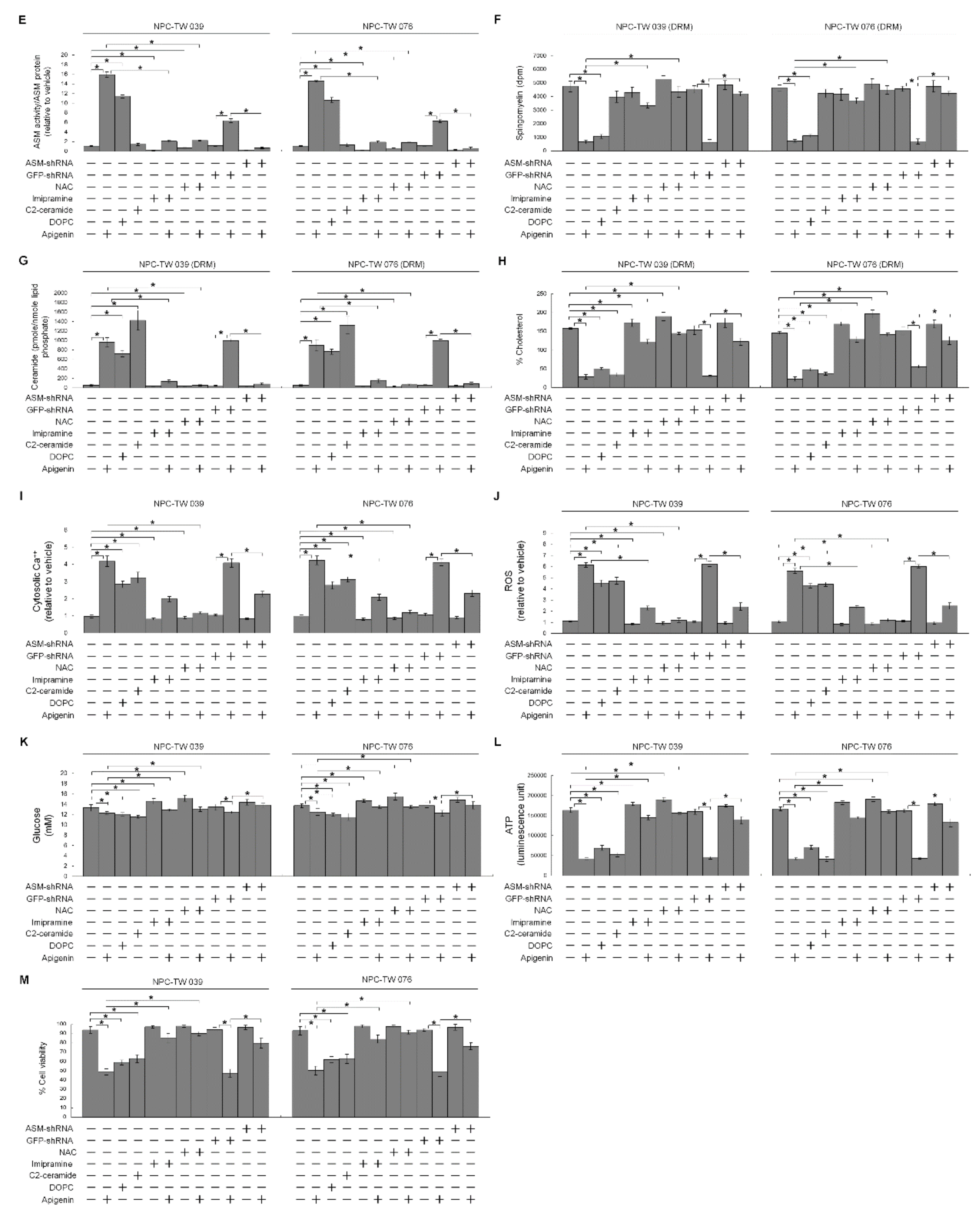 Cells 10 01280 g006b Cells 10 01280 g006b