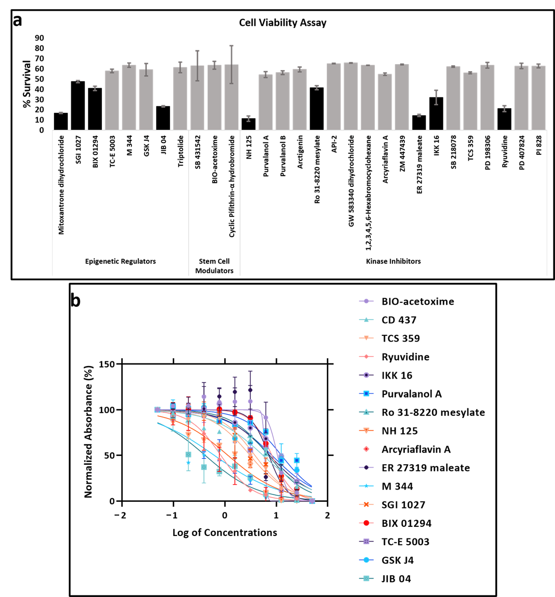 Cells 10 01303 g005 Cells 10 01303 g005