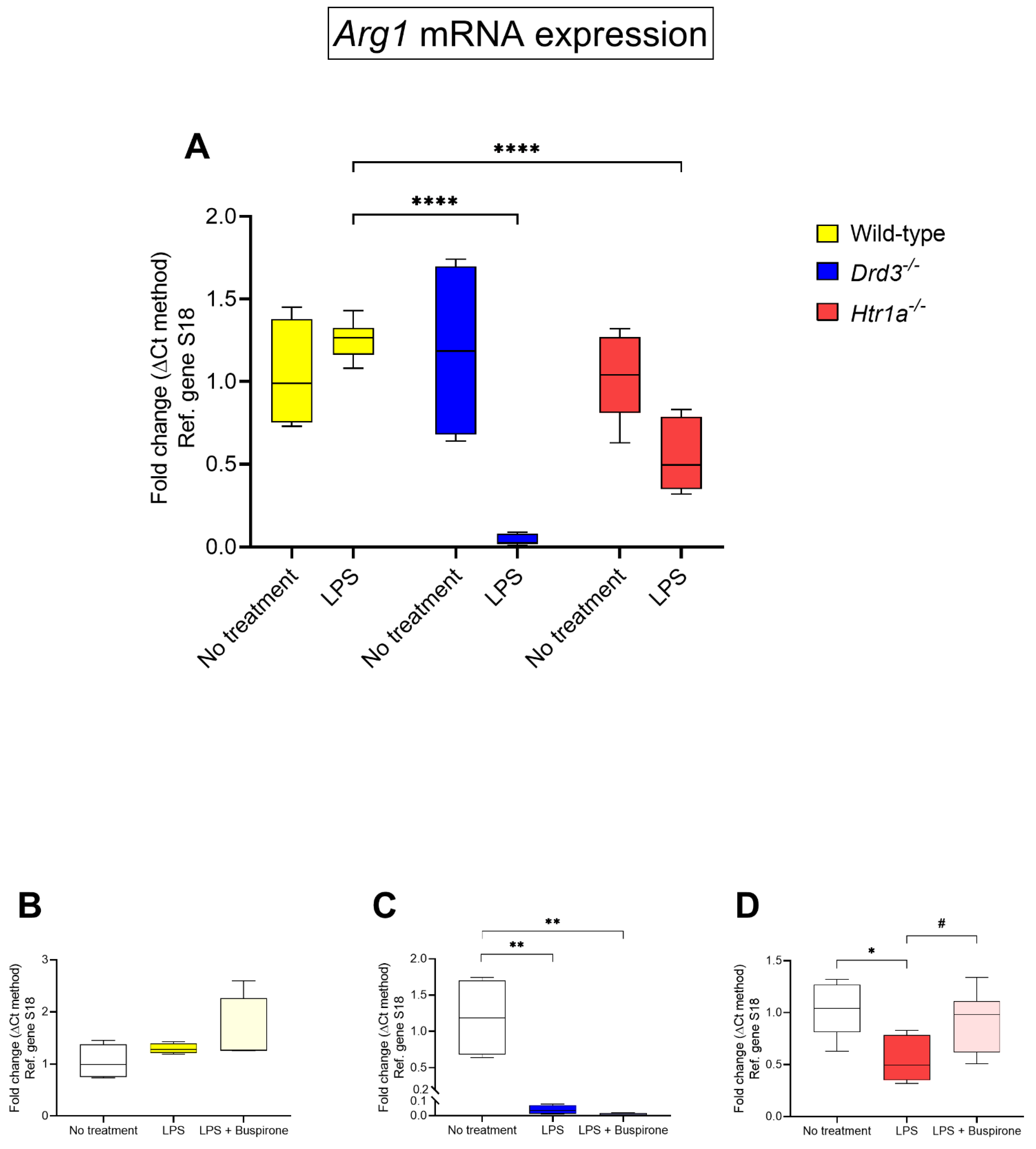 Cells 10 01312 g007 Cells 10 01312 g007