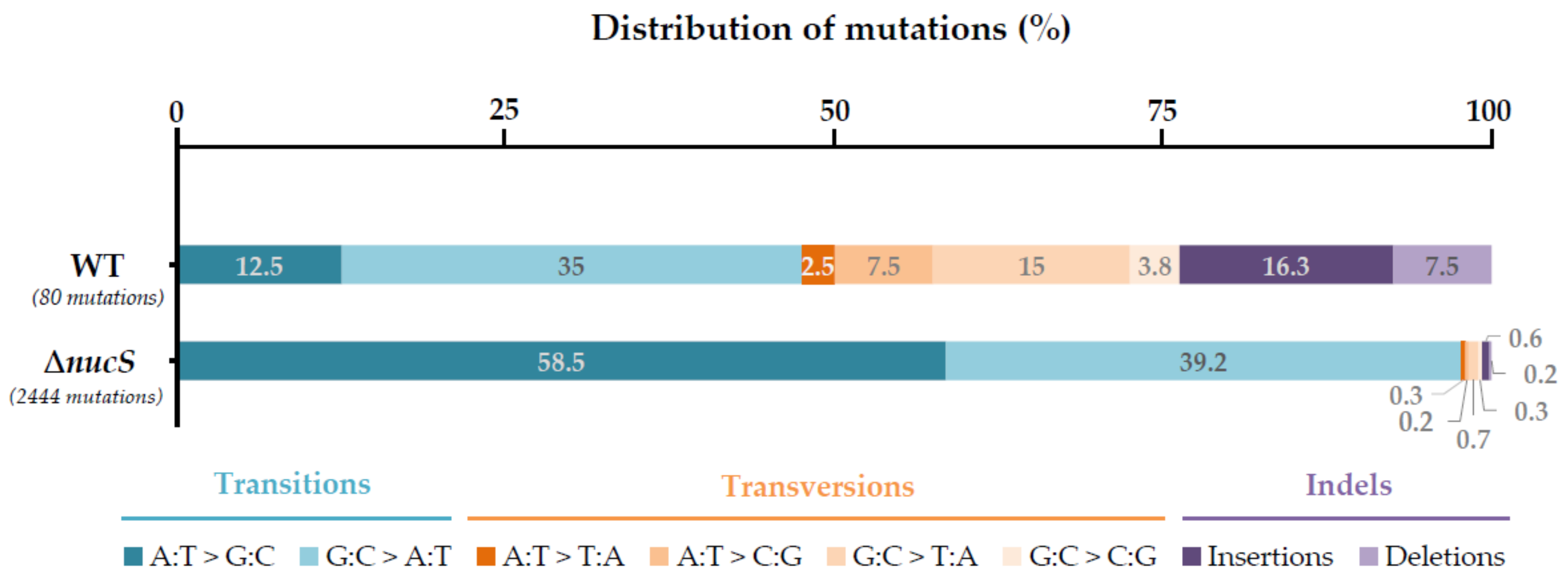 Cells 10 01314 g002 Cells 10 01314 g002
