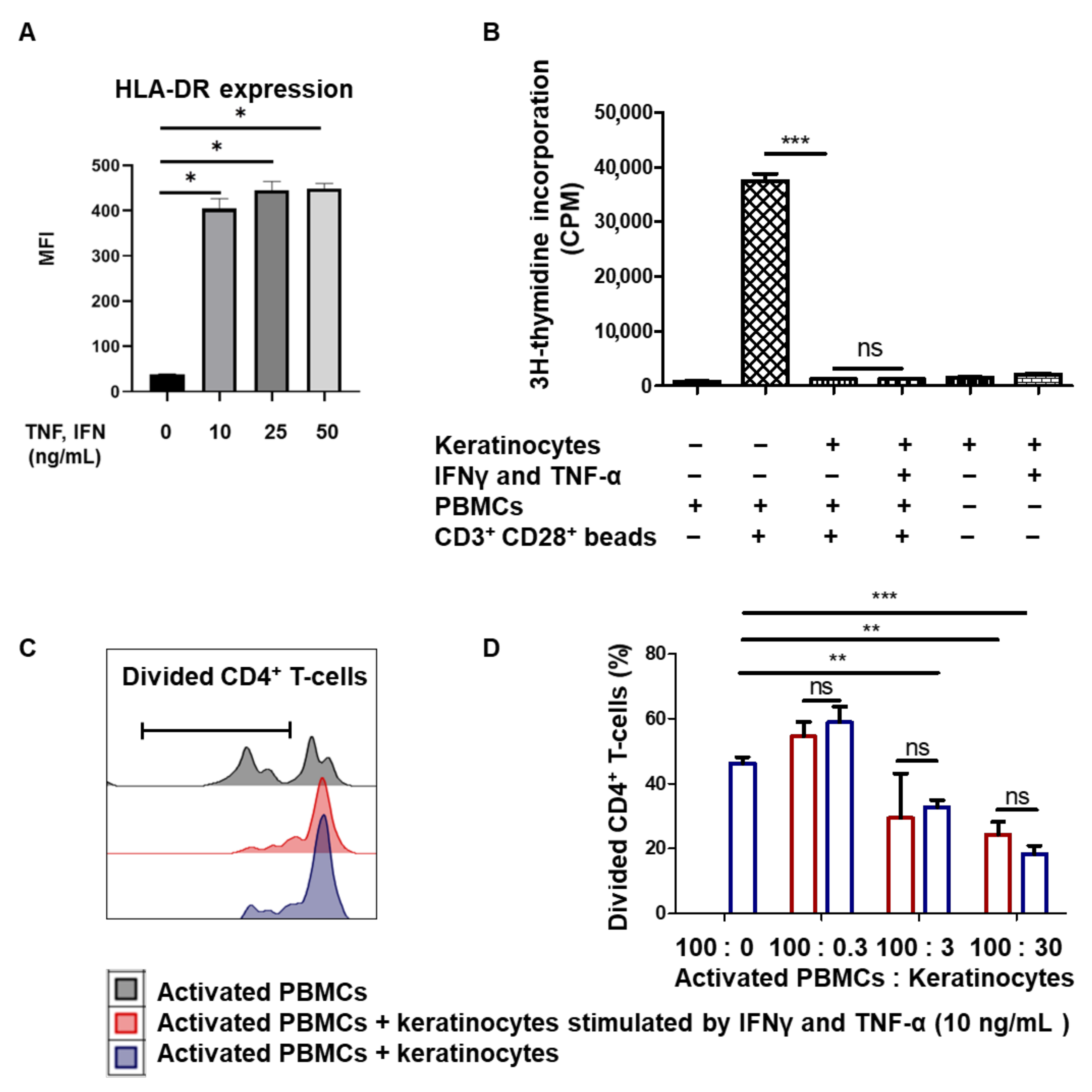 Cells 10 01438 g002 Cells 10 01438 g002