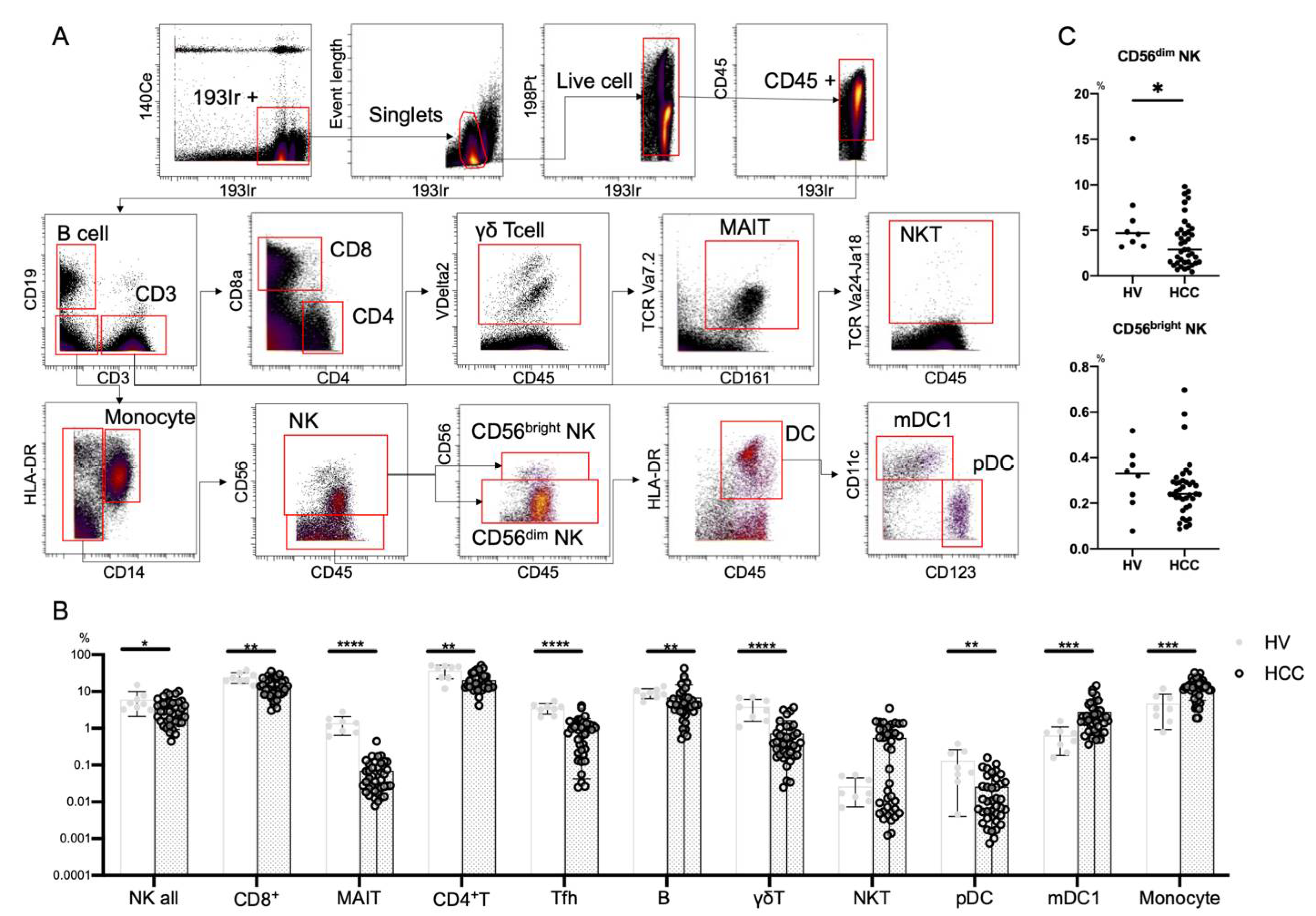 Cells 10 01495 g001 Cells 10 01495 g001