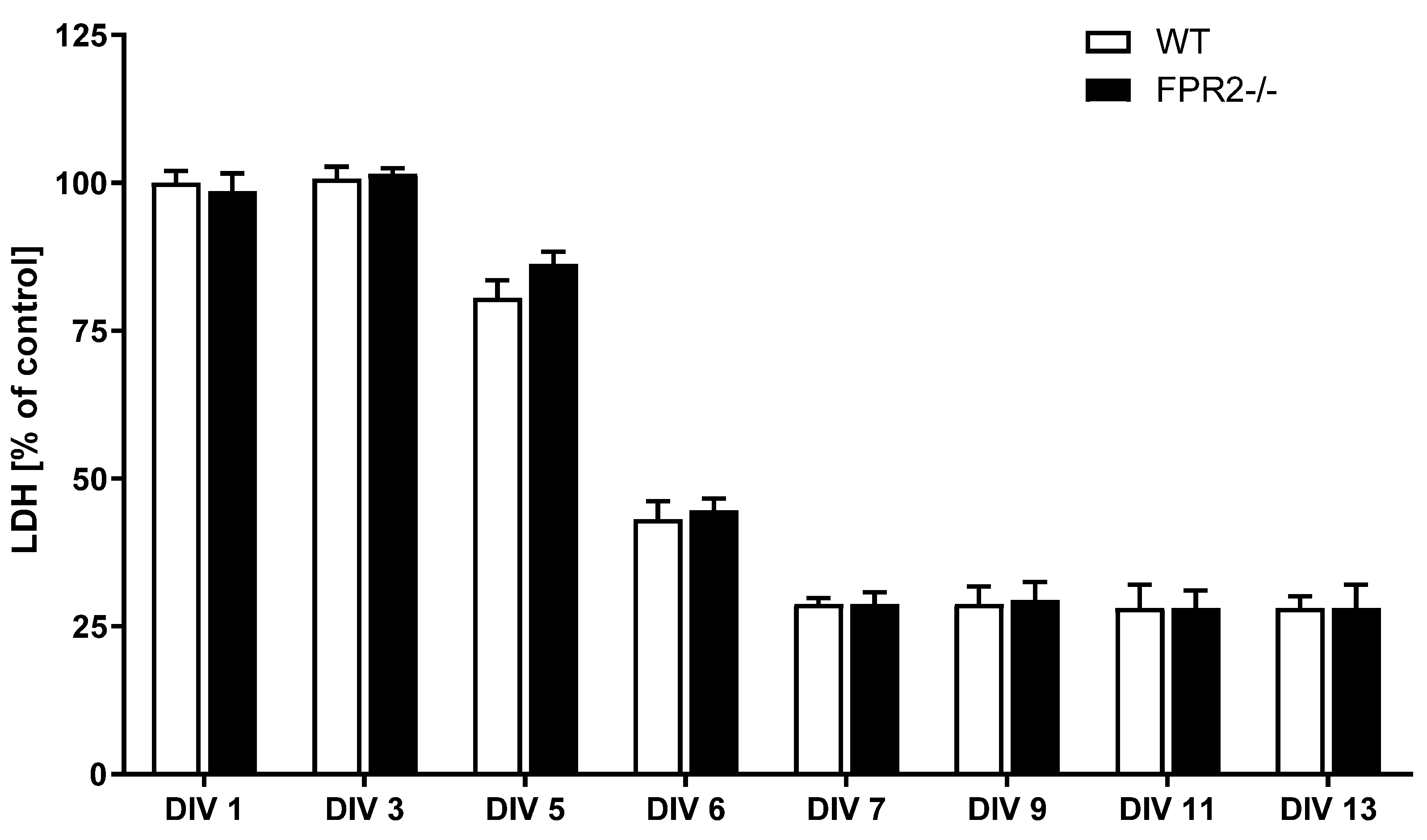 Cells 10 01524 g001 Cells 10 01524 g001