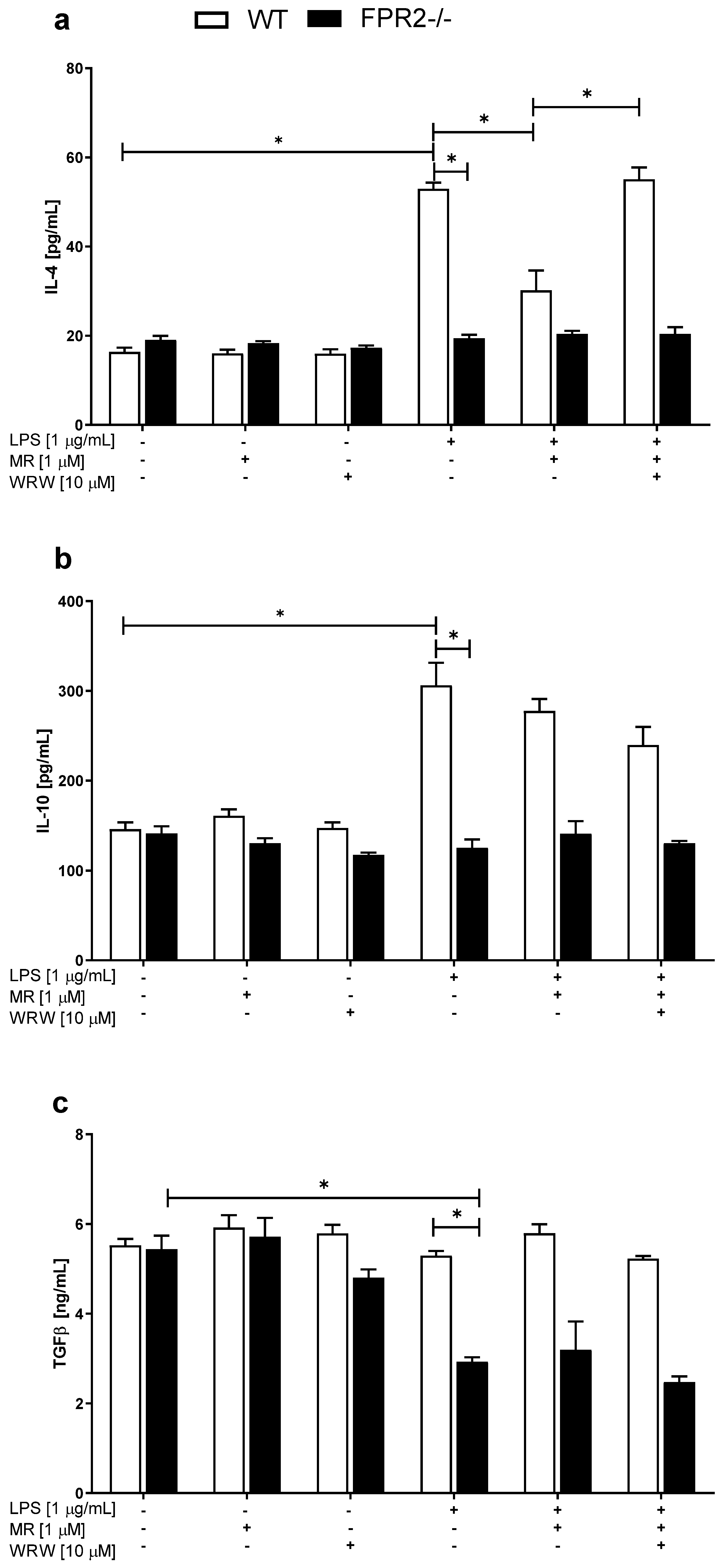 Cells 10 01524 g004 Cells 10 01524 g004