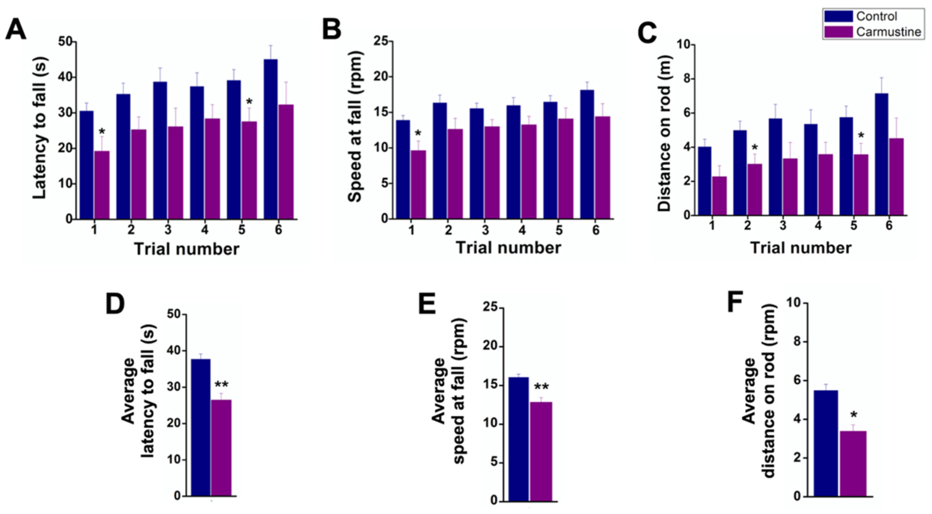 Cells 10 01581 g001 Cells 10 01581 g001