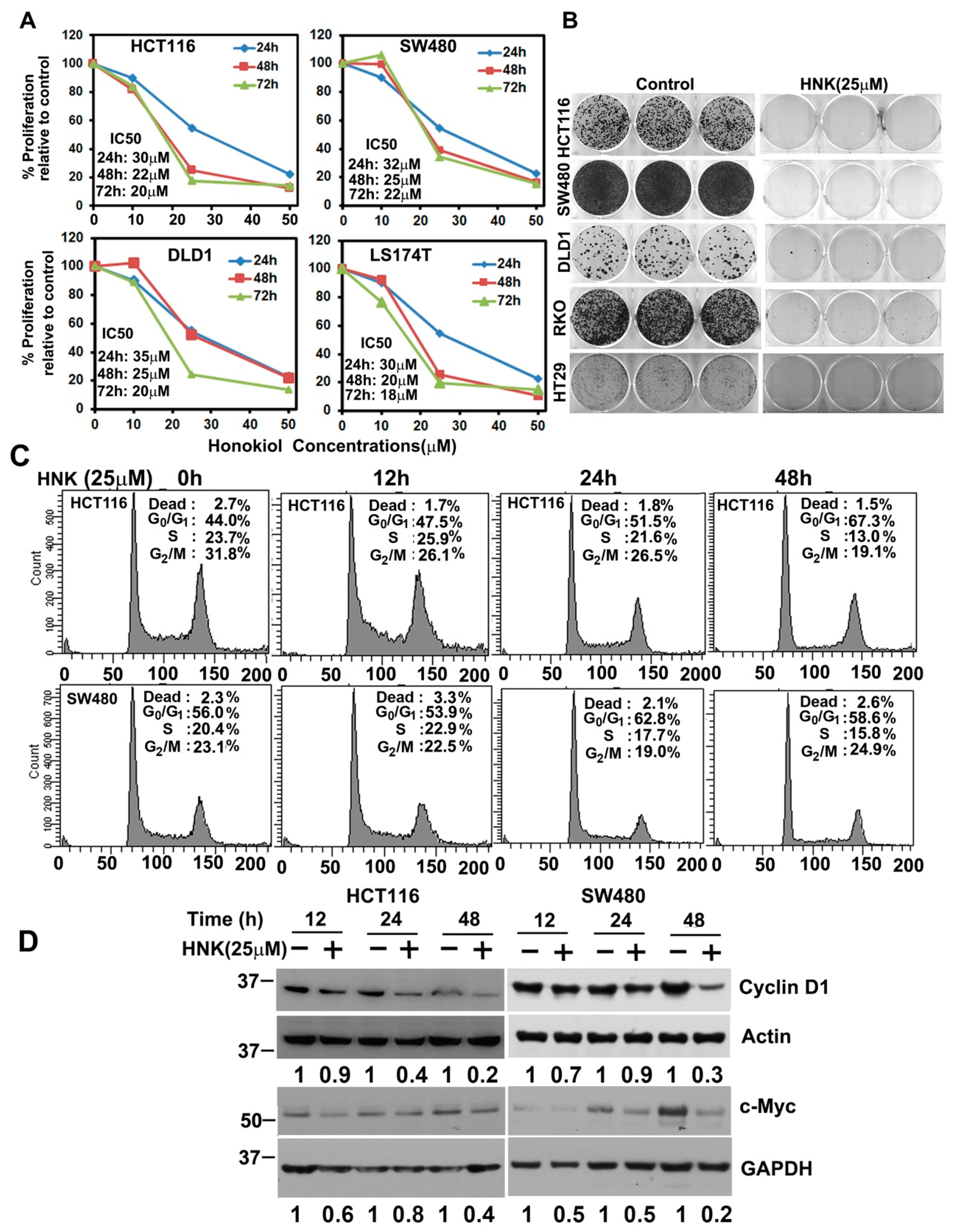 Cells 10 01607 g001 Cells 10 01607 g001