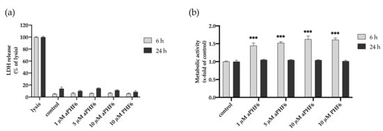Cells 10 01652 g0a2 550
