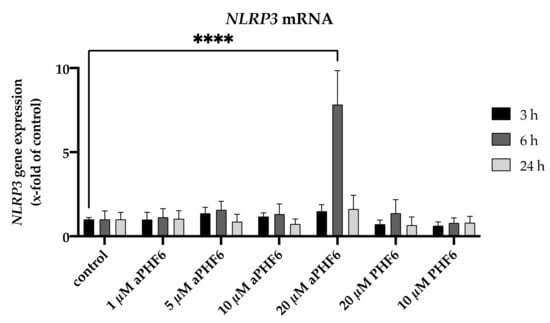 Cells 10 01652 g0a3 550